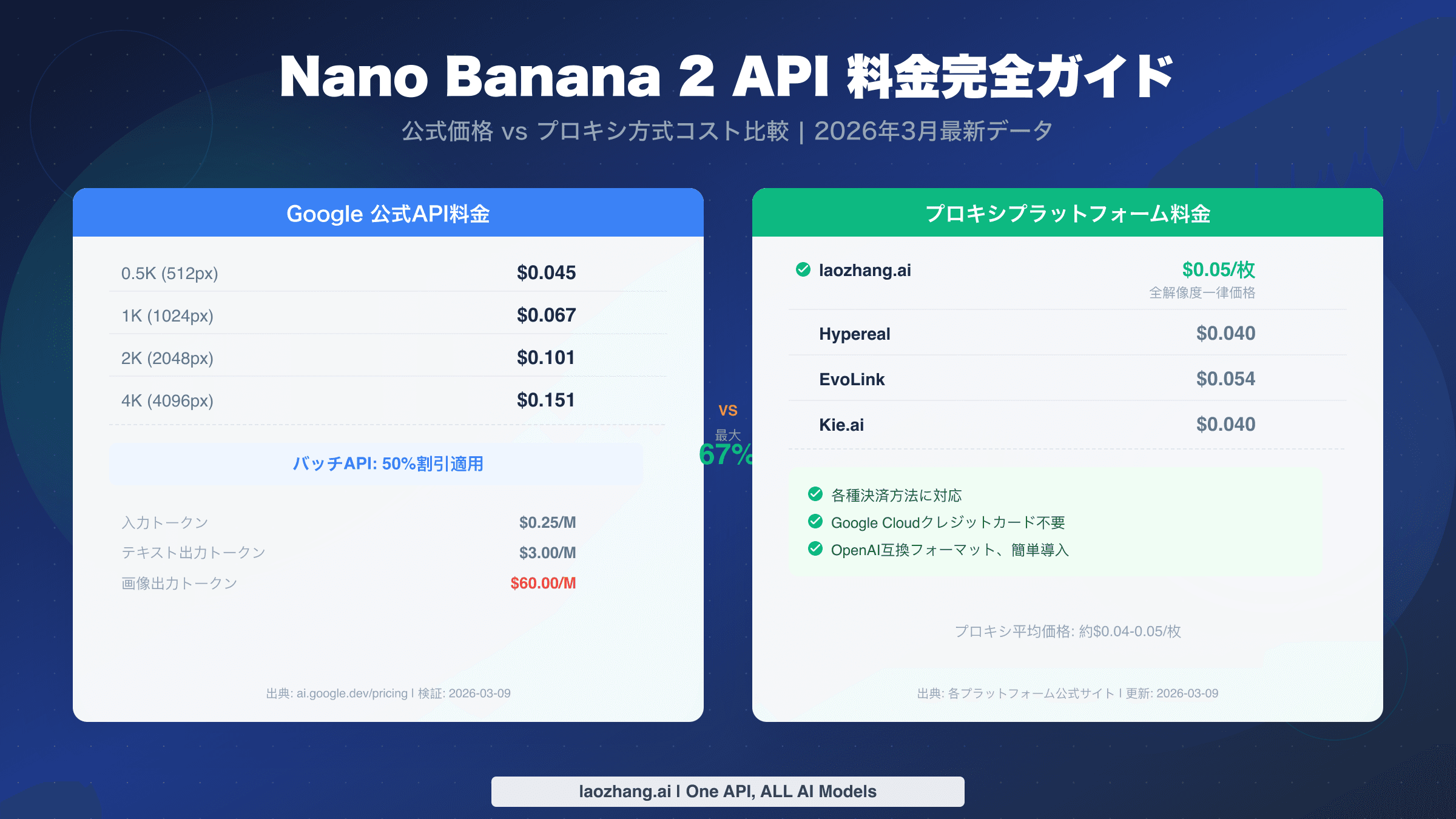 Nano Banana 2 API料金完全ガイド
