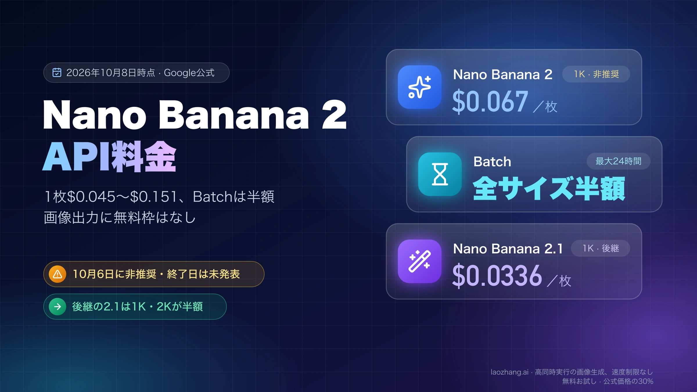 Nano Banana 2のAPI料金:1K $0.067、Batchは半額、非推奨となり後継の2.1は1K $0.0336
