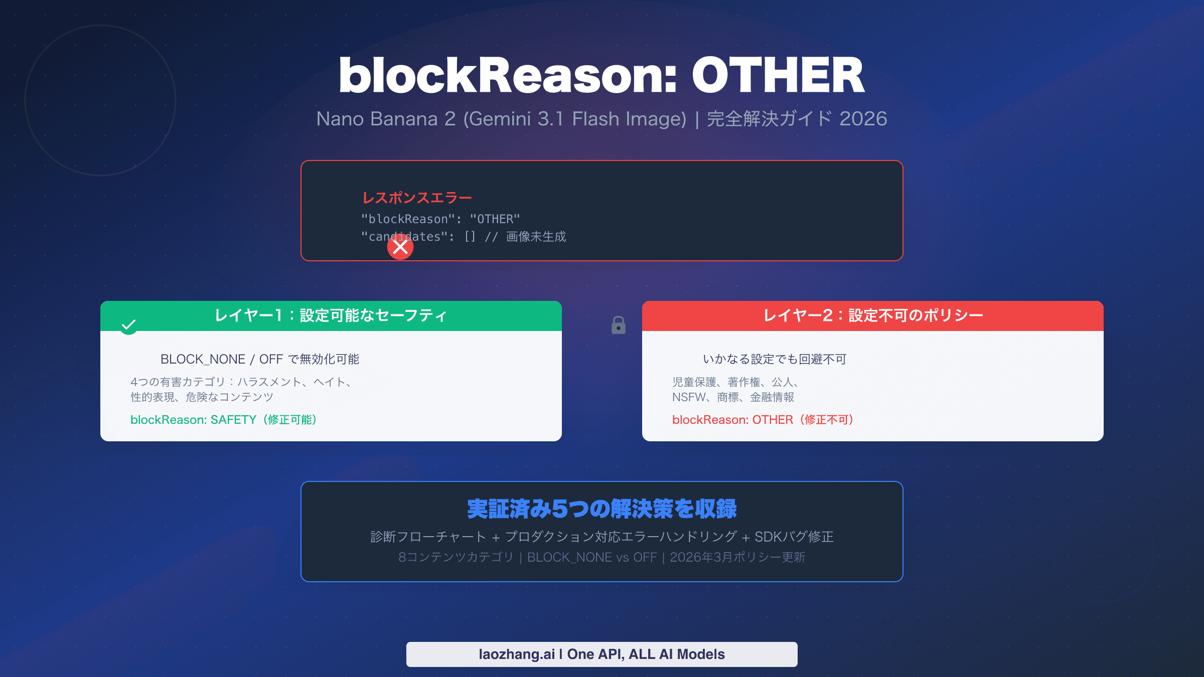 Nano Banana 2 blockReason OTHER 完全解決ガイド:レイヤー1とレイヤー2のセーフティアーキテクチャ