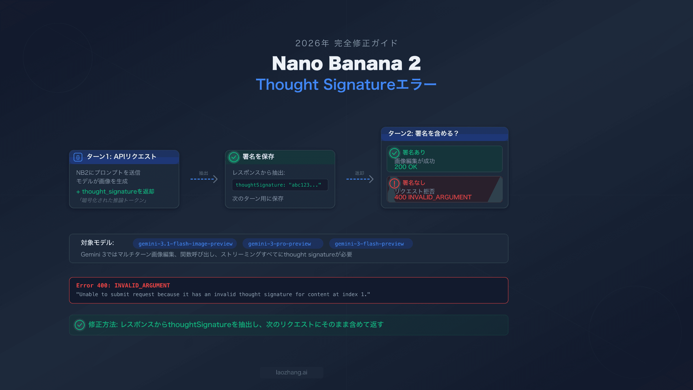 Nano Banana 2のthought signatureエラーフロー図:マルチターン会話での署名の抽出と受け渡し方法
