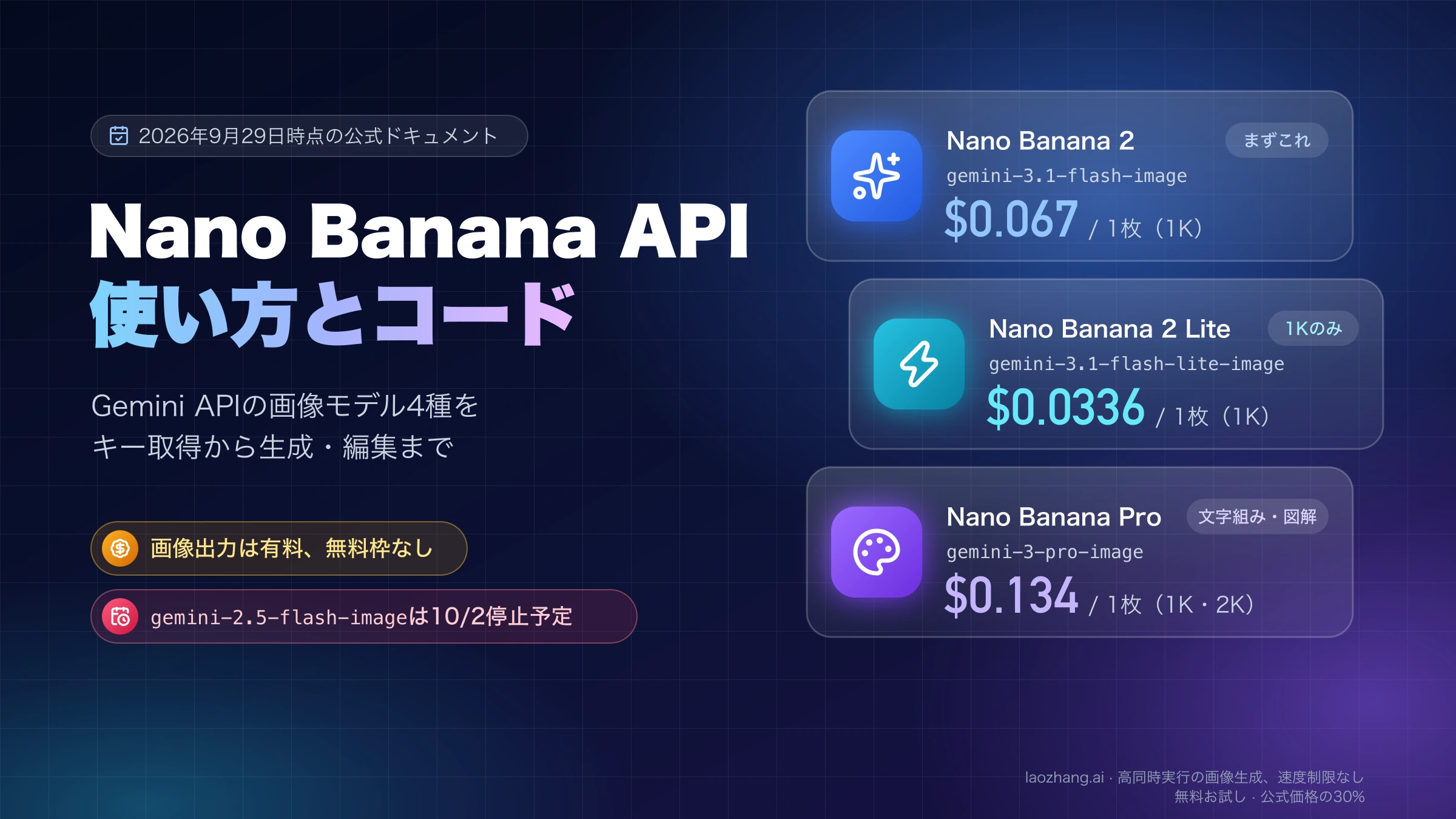 Nano Banana 2、Lite、ProのモデルIDと1枚あたりの料金、画像出力に無料枠がないことを示すNano Banana APIガイドの表紙