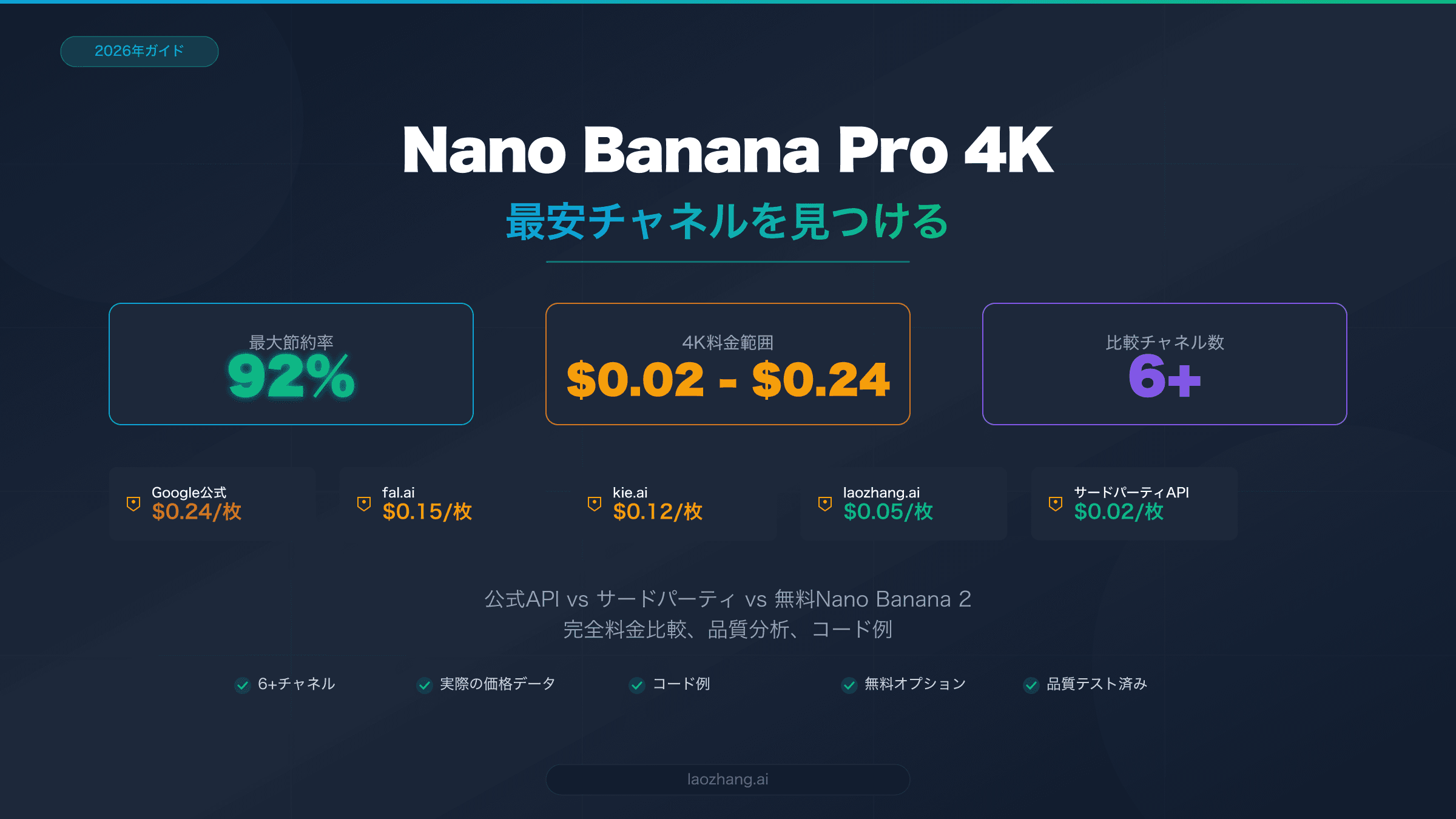 Nano Banana Pro 4K格安料金比較ガイド:$0.02〜$0.24の全チャネルを網羅