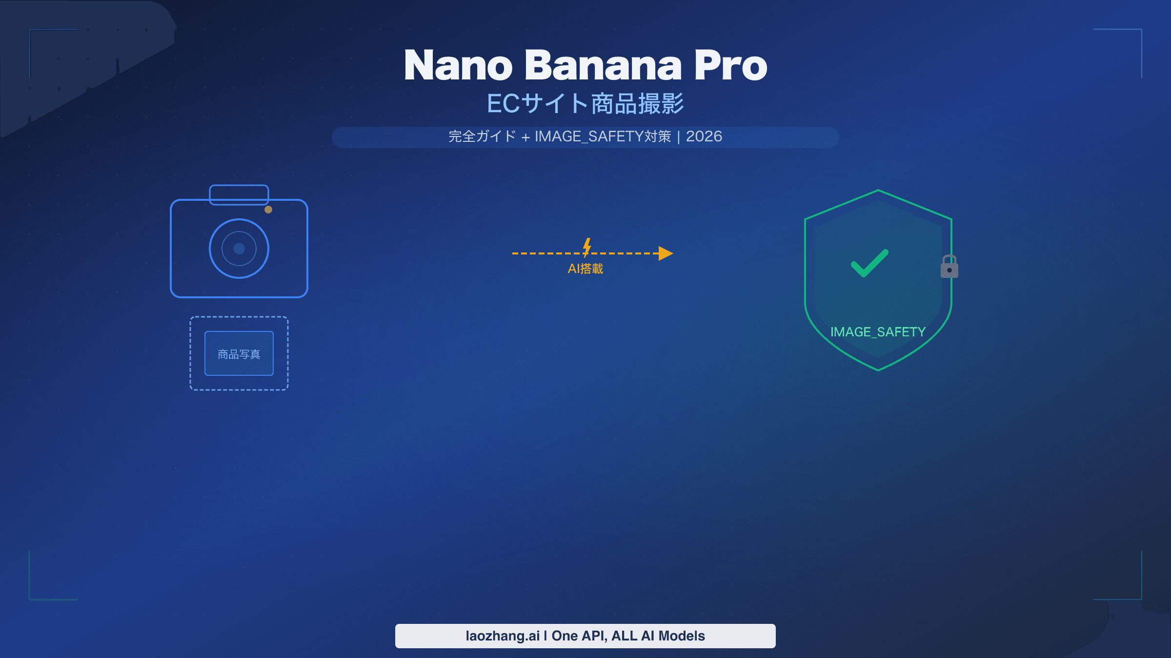 Nano Banana ProによるEC商品撮影完全ガイドとIMAGE_SAFETY対策