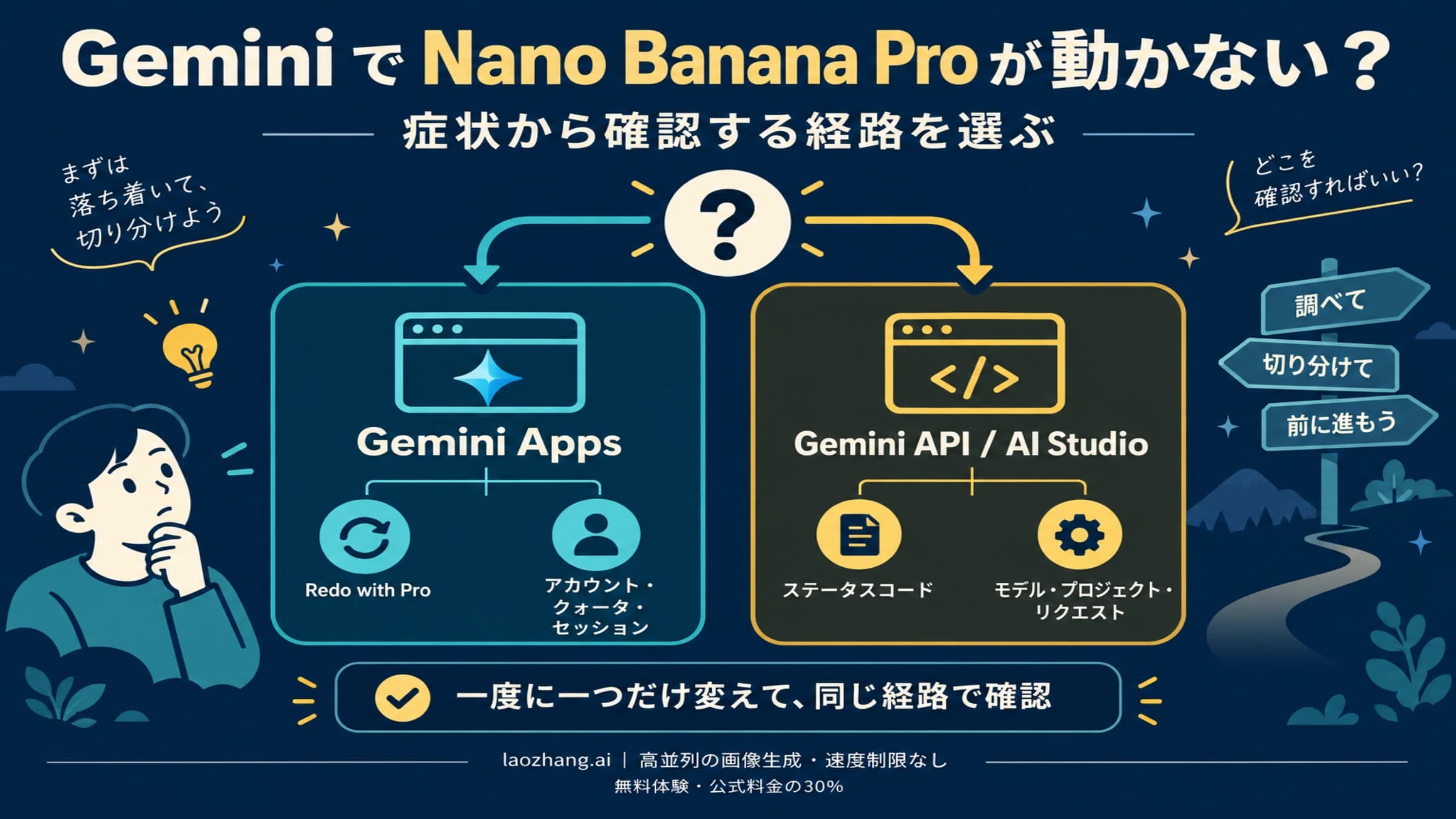 Gemini Apps のボタンやセッションと Gemini API のエラーを分ける診断経路