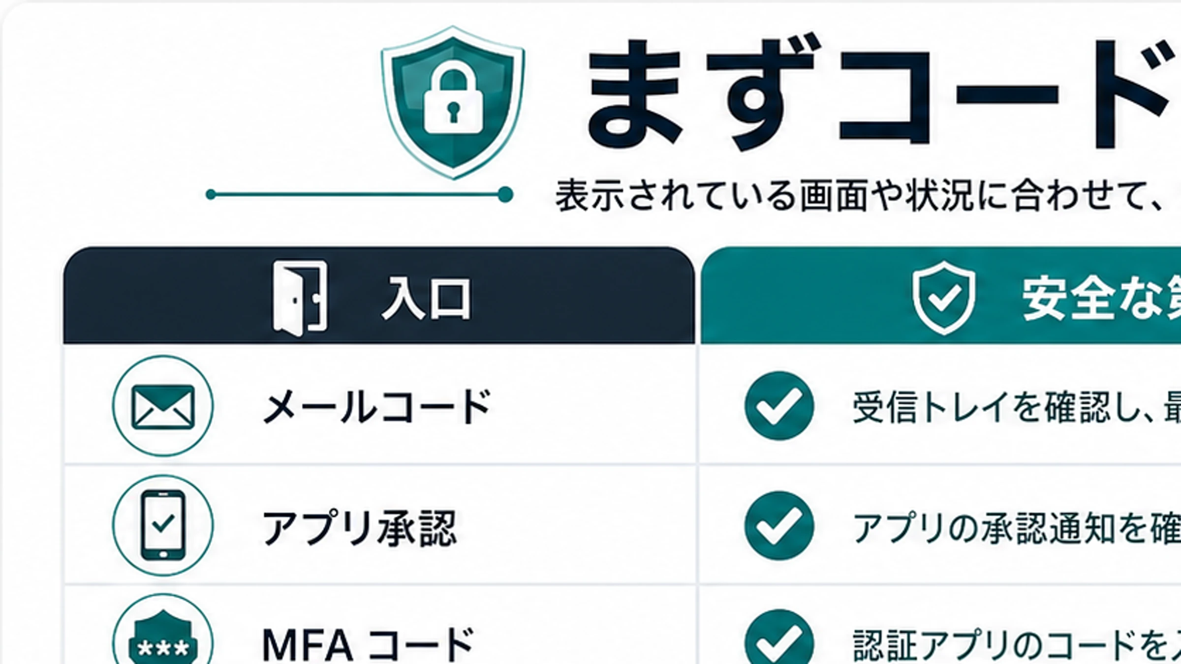 Nano Banana Pro 人物入れ替えの役割ボード。本人参照、対象シーン、分岐、停止ルールを示す