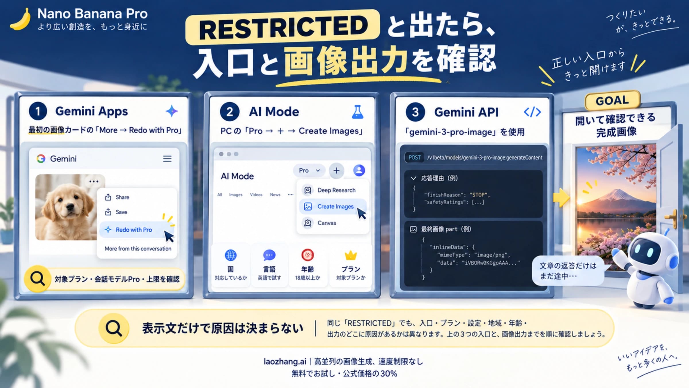 Nano Banana Proの制限表示で入口と実際に開ける完成画像を確認する図