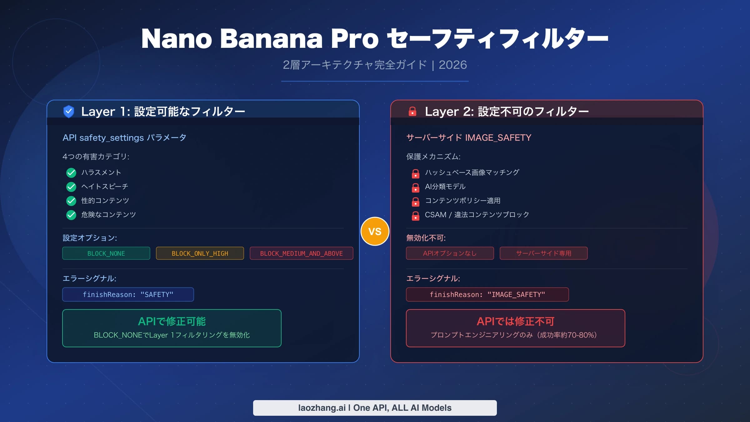 Nano Banana Proセーフティフィルター解説の表紙