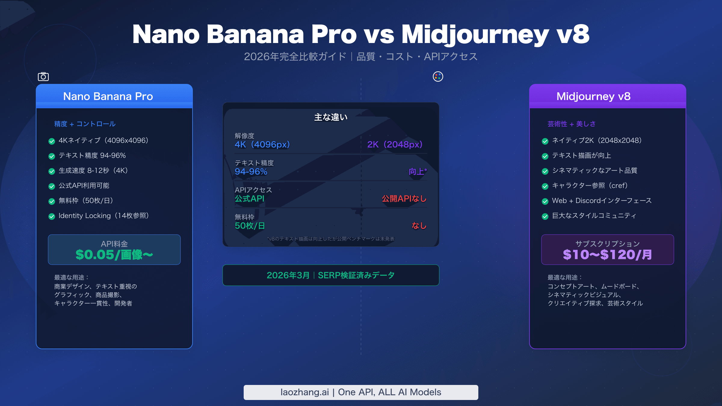 Nano Banana Pro vs Midjourney v8 完全比較ガイド