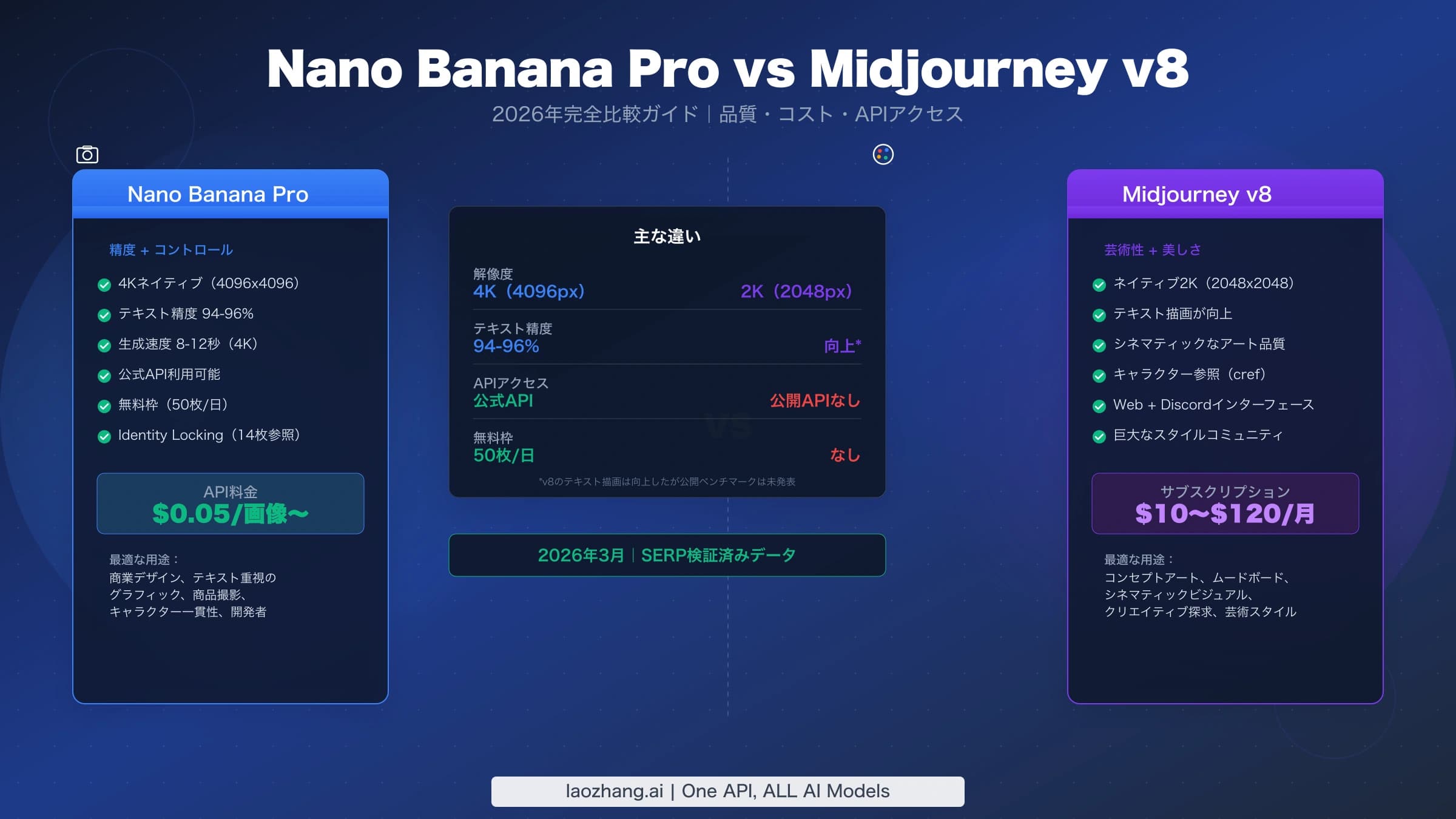 Nano Banana ProとMidjourneyの画像制作を比較するイメージ