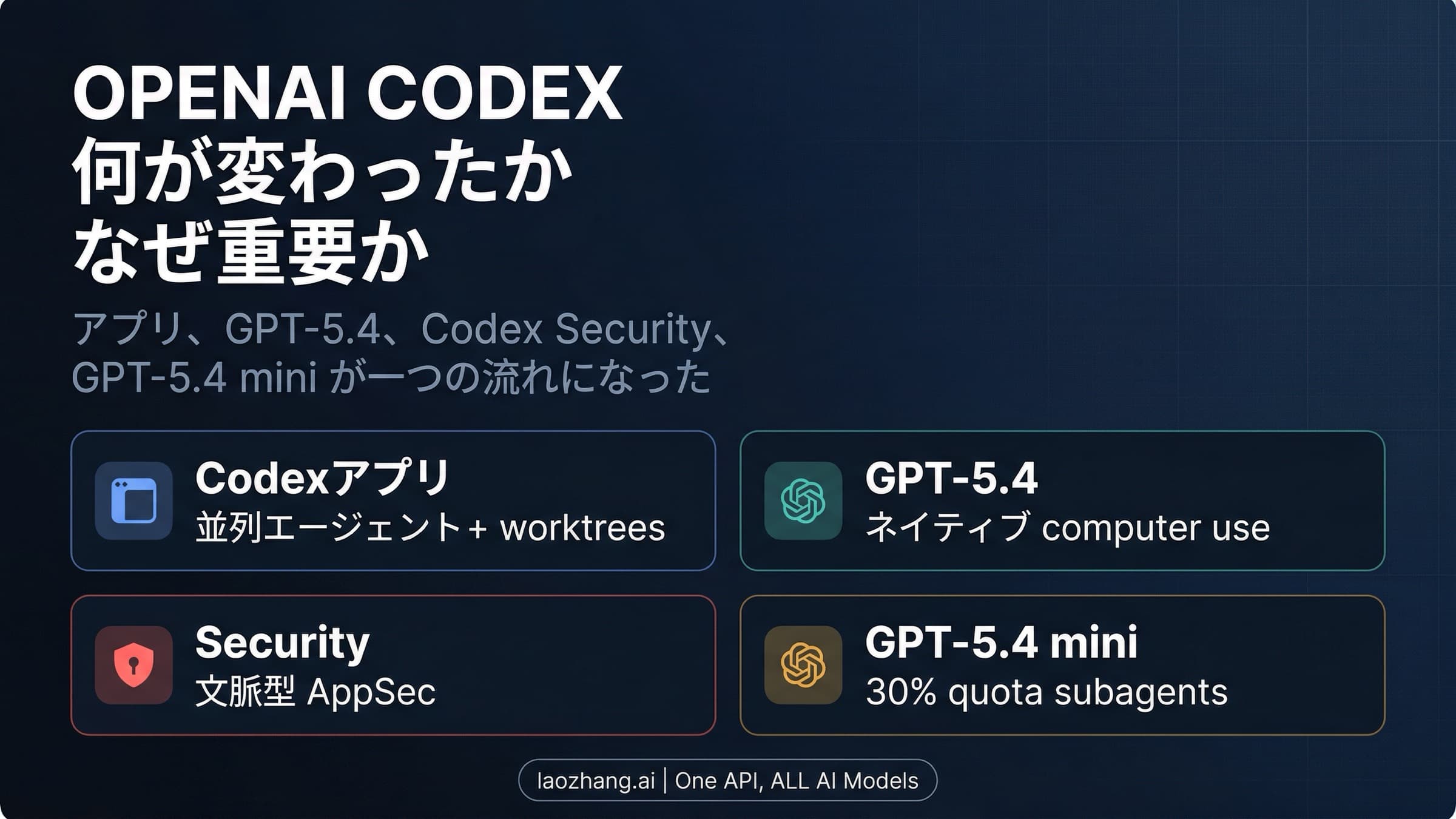 OpenAI Codex 2026年3月の能力スタック: GPT-5.4、ワークフロー、セキュリティ、miniサブエージェント