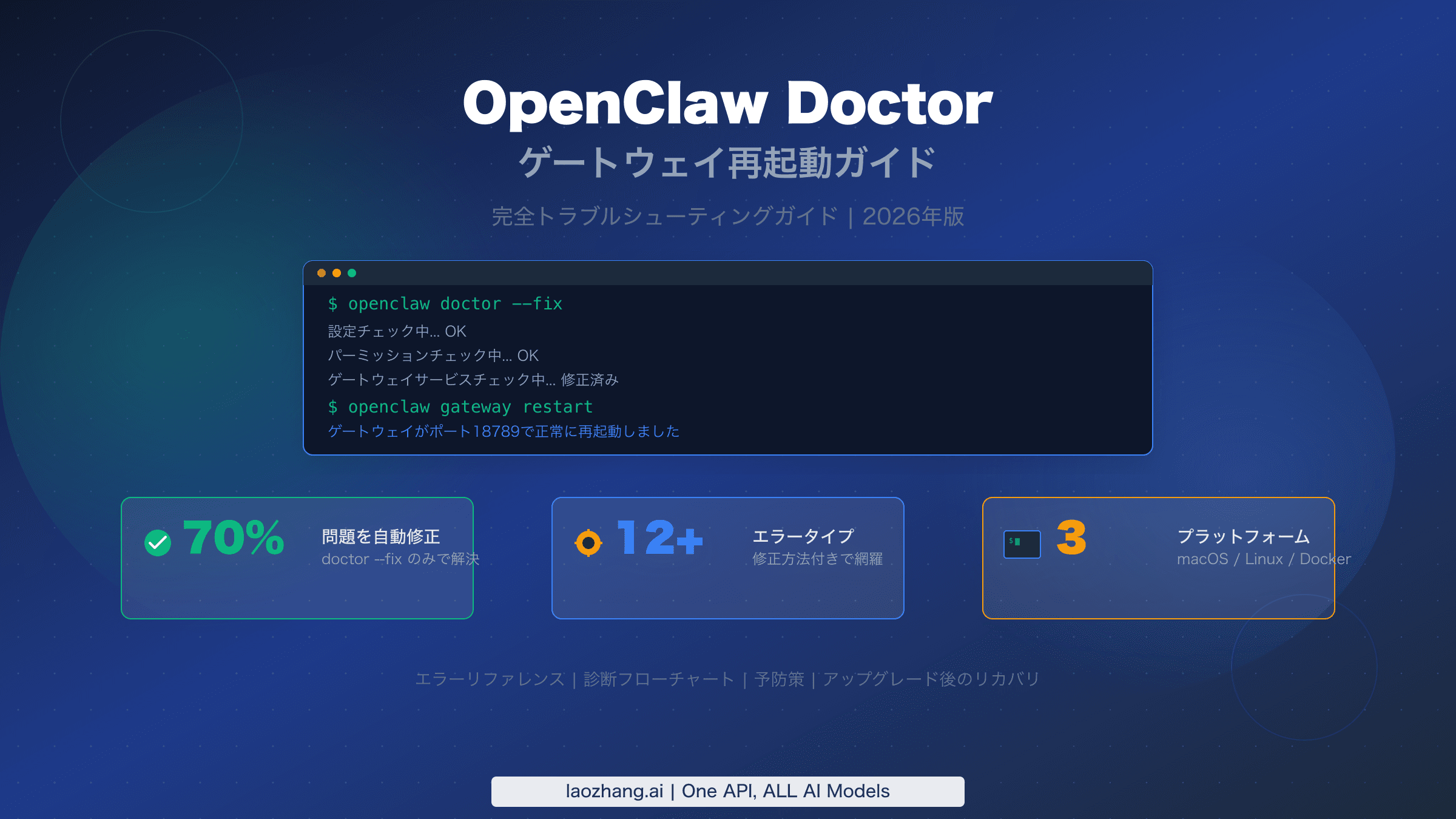 OpenClaw doctorとゲートウェイ再起動の完全トラブルシューティングガイド