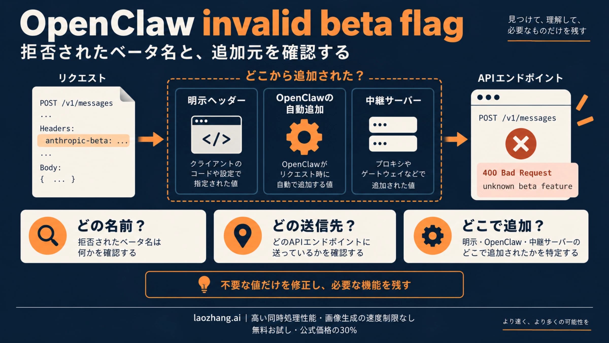 OpenClawのinvalid beta flagで拒否された名前と追加元を調べる考え方