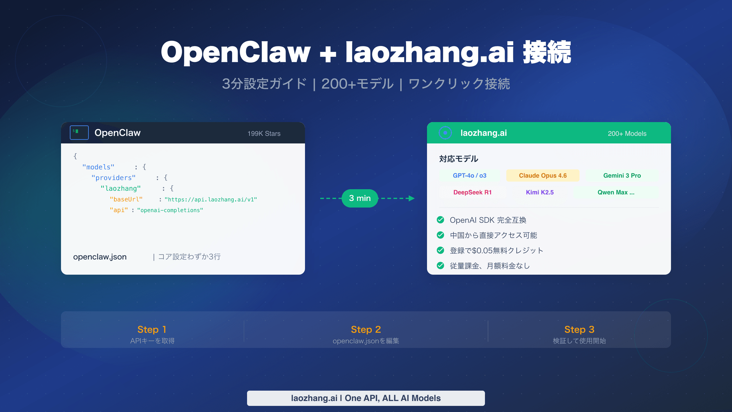 OpenClaw + laozhang.ai 設定ガイド