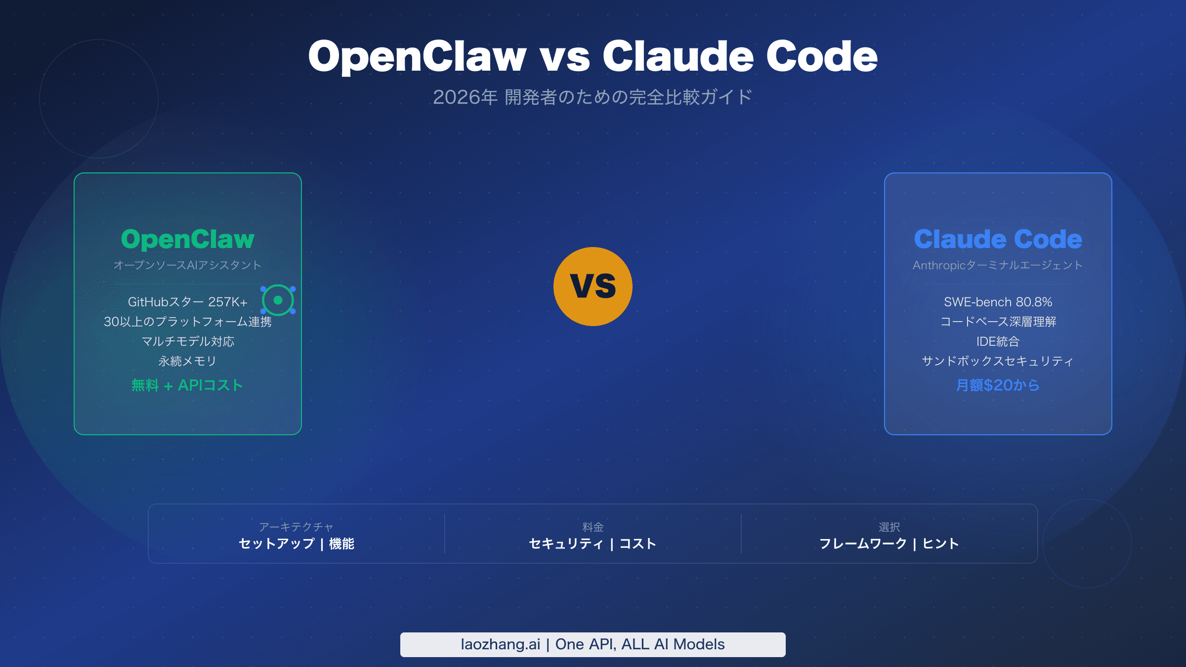 OpenClaw vs Claude Code 開発者のための完全比較ガイド