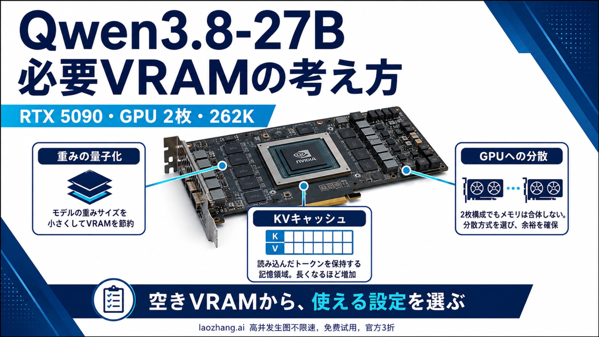 Qwen3.8-27Bの必要VRAMを、重みの量子化・KVキャッシュ・GPUへの分散から考える図