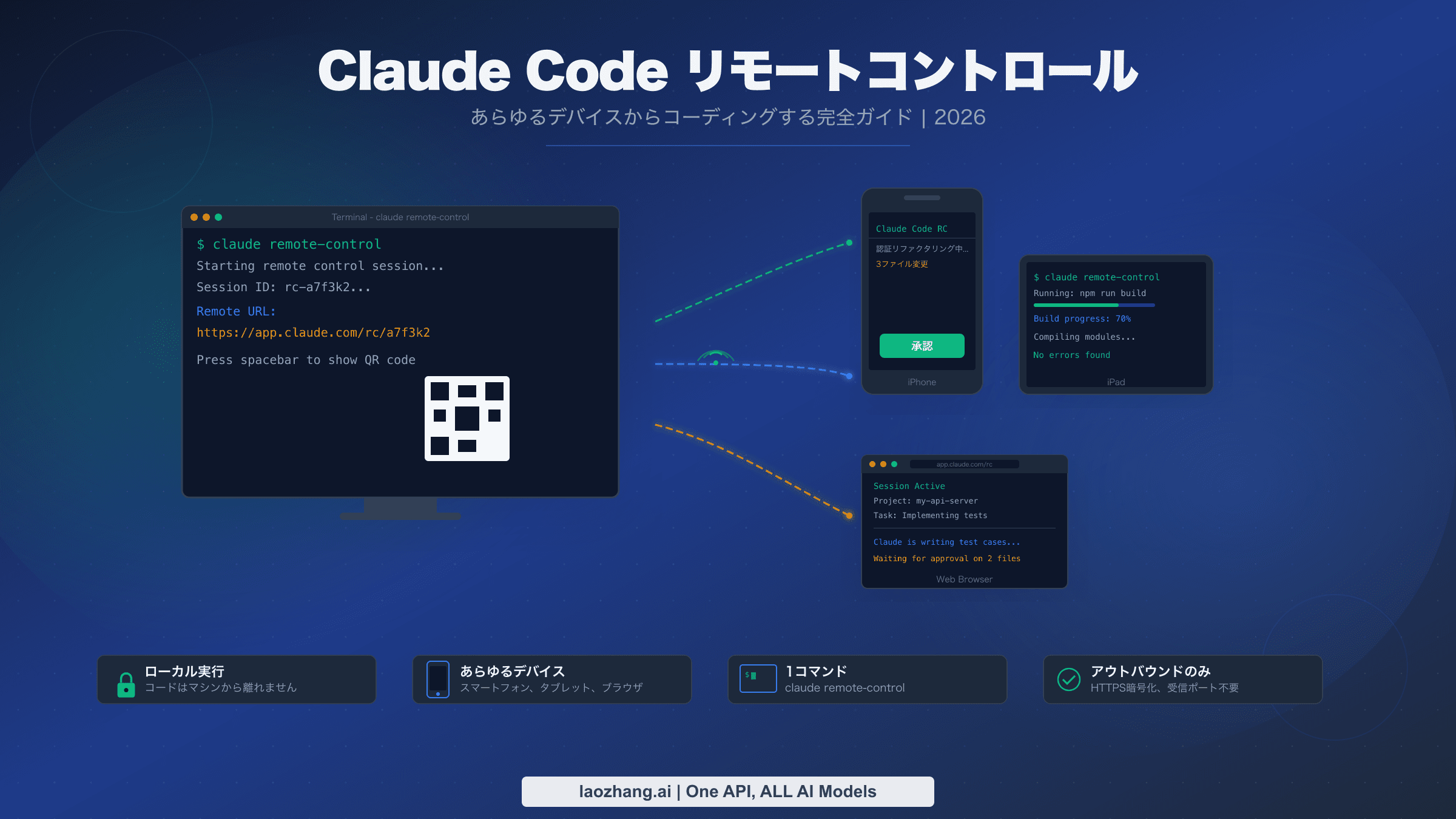 Claude Code Remote Control 完全ガイド - あらゆるデバイスからコーディング