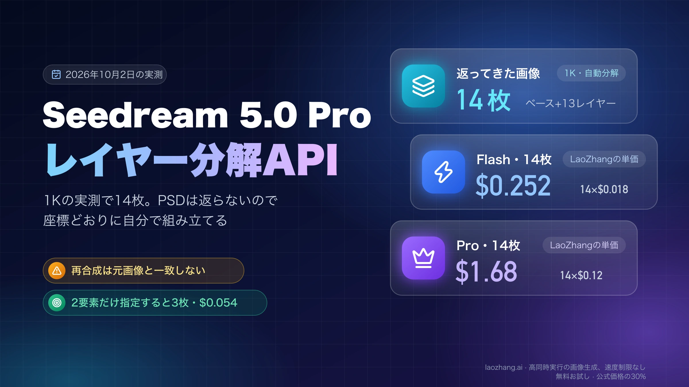 Seedream 5.0 Proレイヤー分解APIの実測まとめ。1Kの自動分解で14枚が返り、費用はFlashで$0.252、Proで$1.68