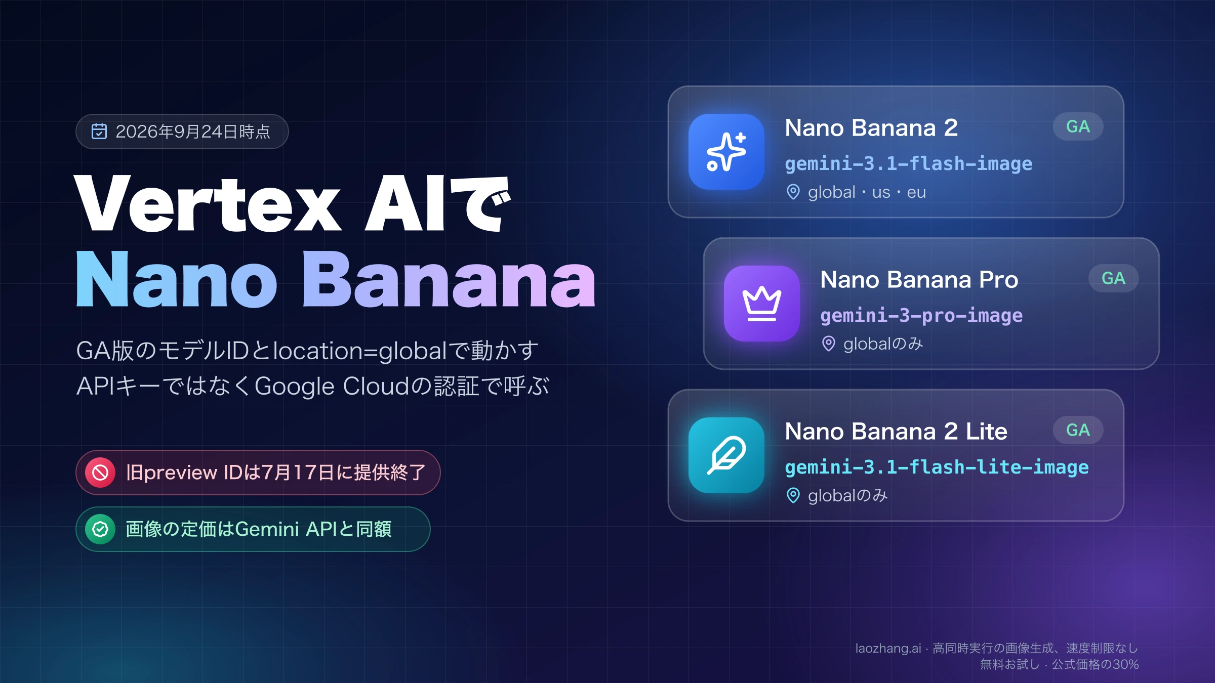 Vertex AIでNano Bananaを動かすGA版モデルID3つと使えるlocation、旧preview IDの提供終了をまとめた図