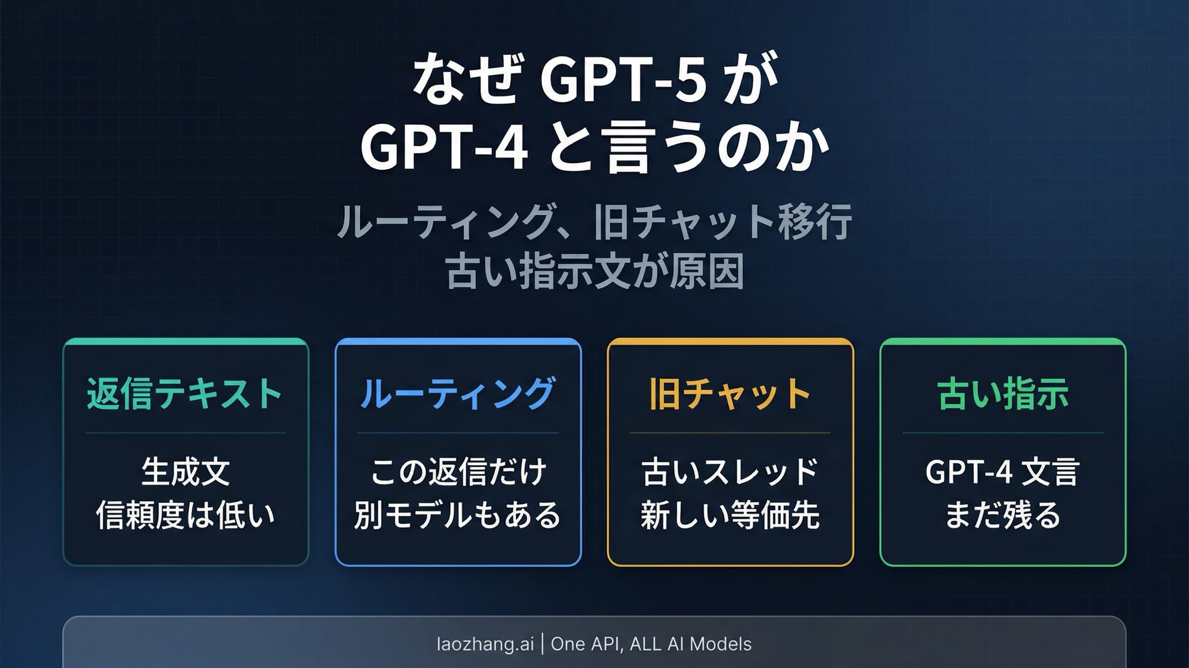 なぜ GPT-5 が GPT-4 と言うのか: ChatGPT がモデル名を言い間違える本当の理由