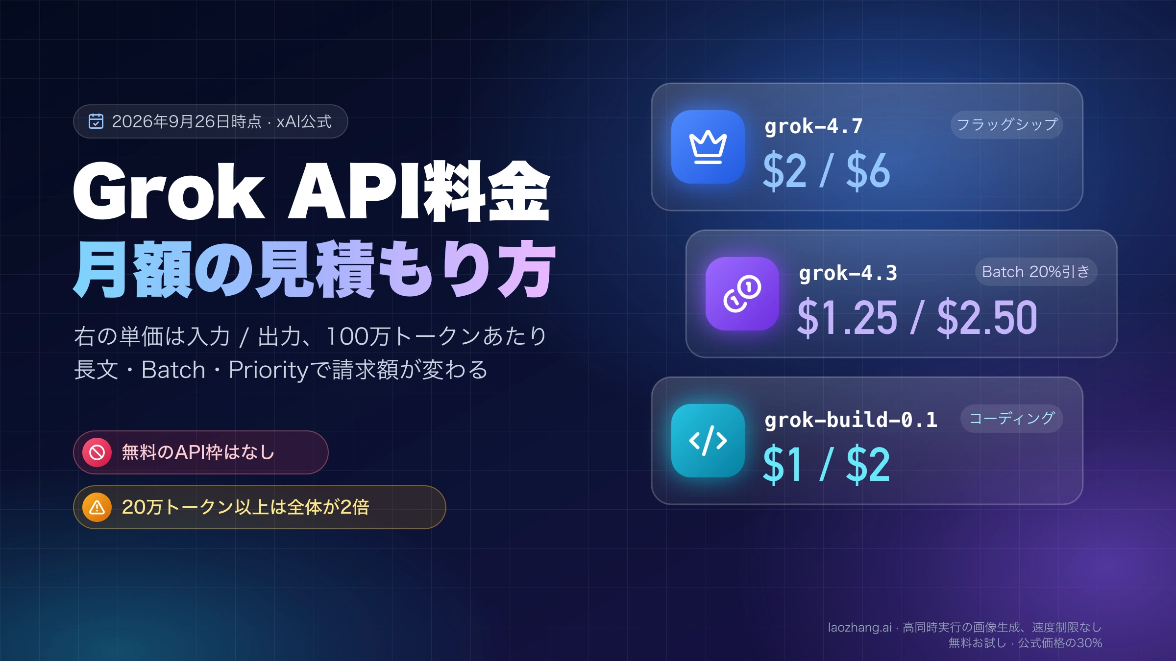 grok-4.7、grok-4.3、grok-build-0.1の入力・出力単価と、無料API枠なし・20万トークン以上は2倍の注意点を並べたGrok API料金の図