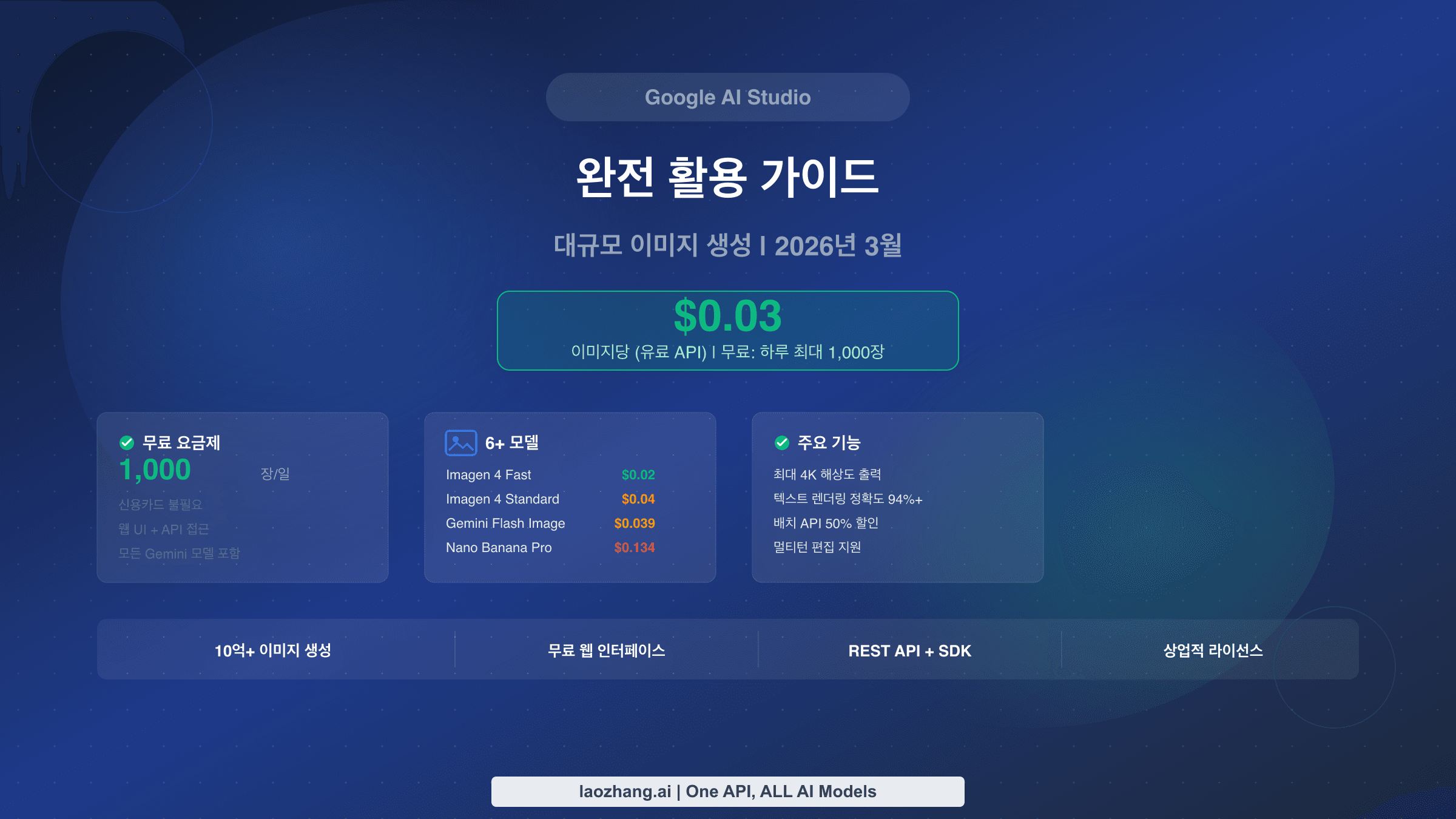 AI Studio 완전 가이드: 이미지당 $0.03 가격과 모델 비교