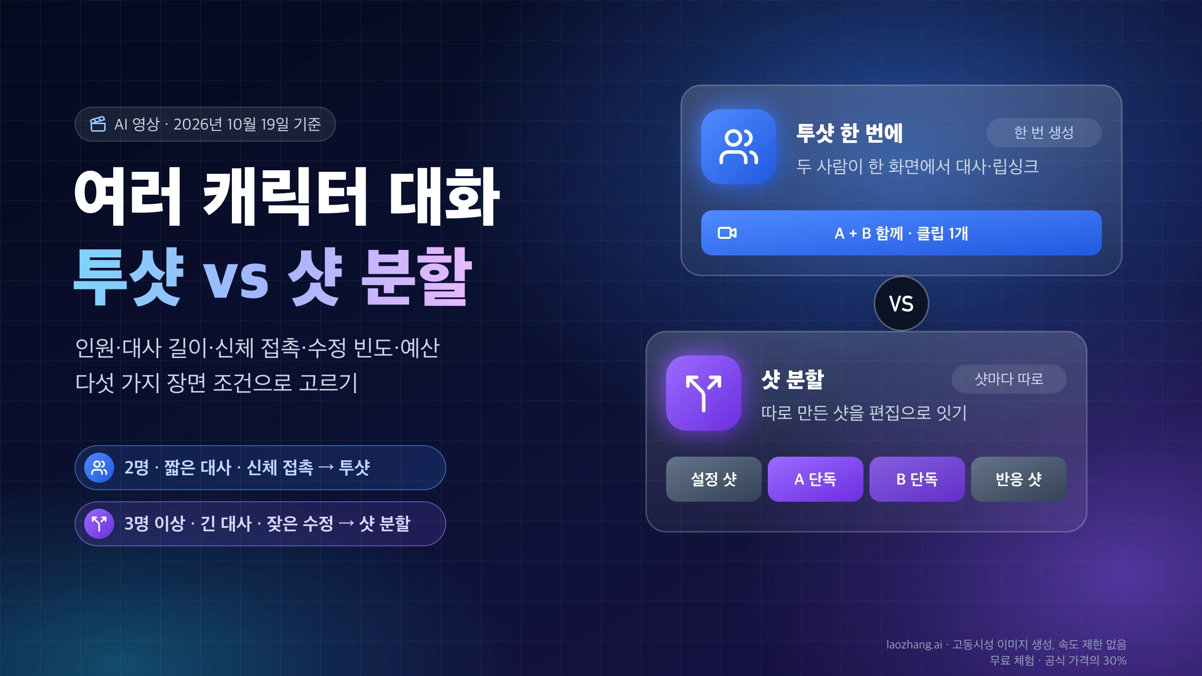 투샷 한 번에 생성하는 방식과 설정 샷·A 단독·B 단독·반응 샷으로 나누는 샷 분할 방식을 비교한 표지