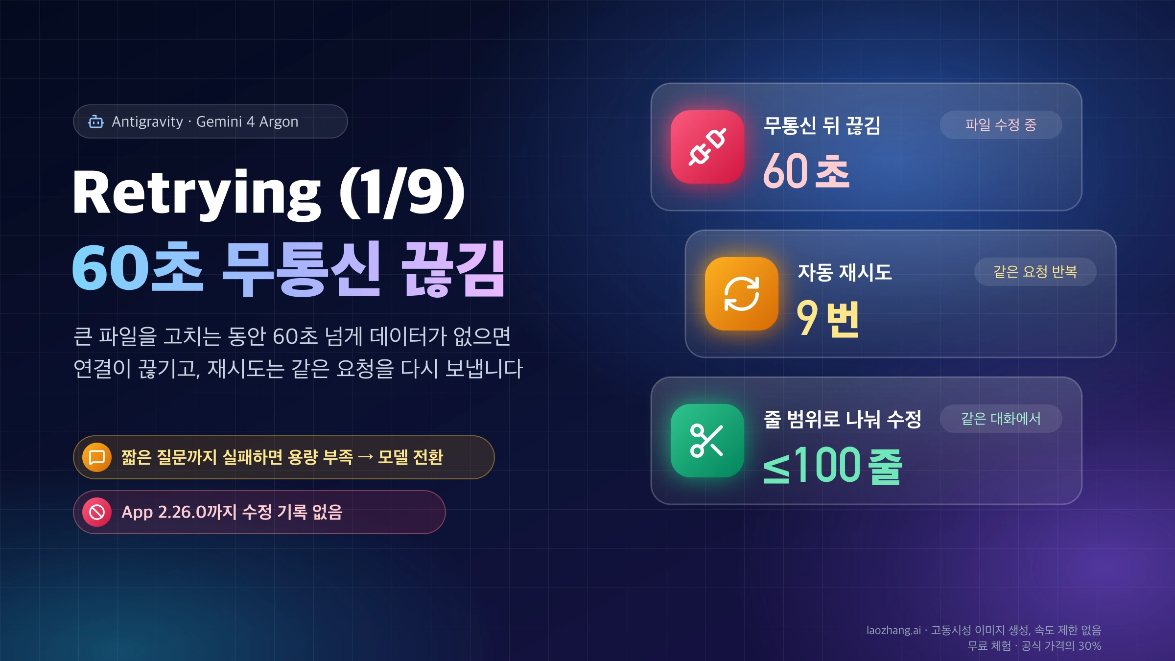 Antigravity Gemini 4 Argon의 Retrying (1/9) 오류: 파일 수정 중 60초 무통신 끊김, 같은 요청 9번 재시도, 100줄 이하로 나눠 수정