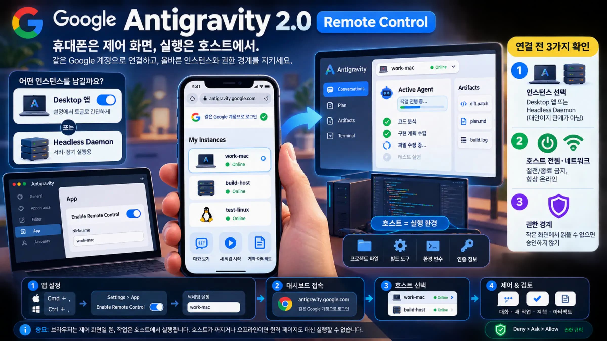 브라우저에서 호스트 agent 세션을 제어하는 Google Antigravity 2.0 가이드 표지