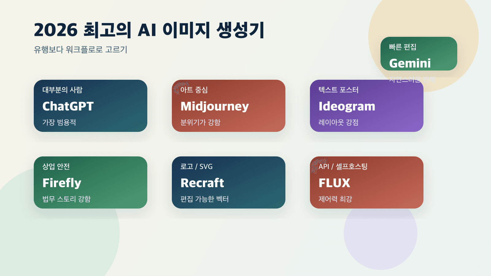2026 최고의 AI 이미지 생성기 비교 가이드
