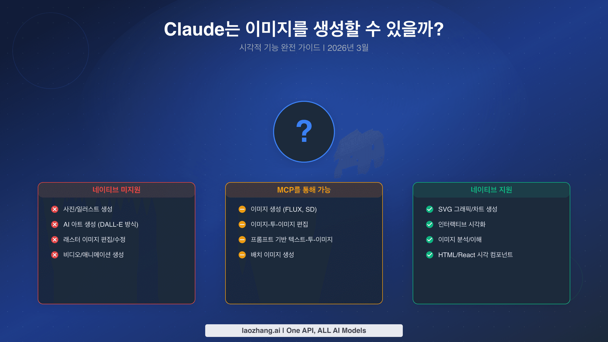 Claude 이미지 생성 시각적 기능 완전 가이드