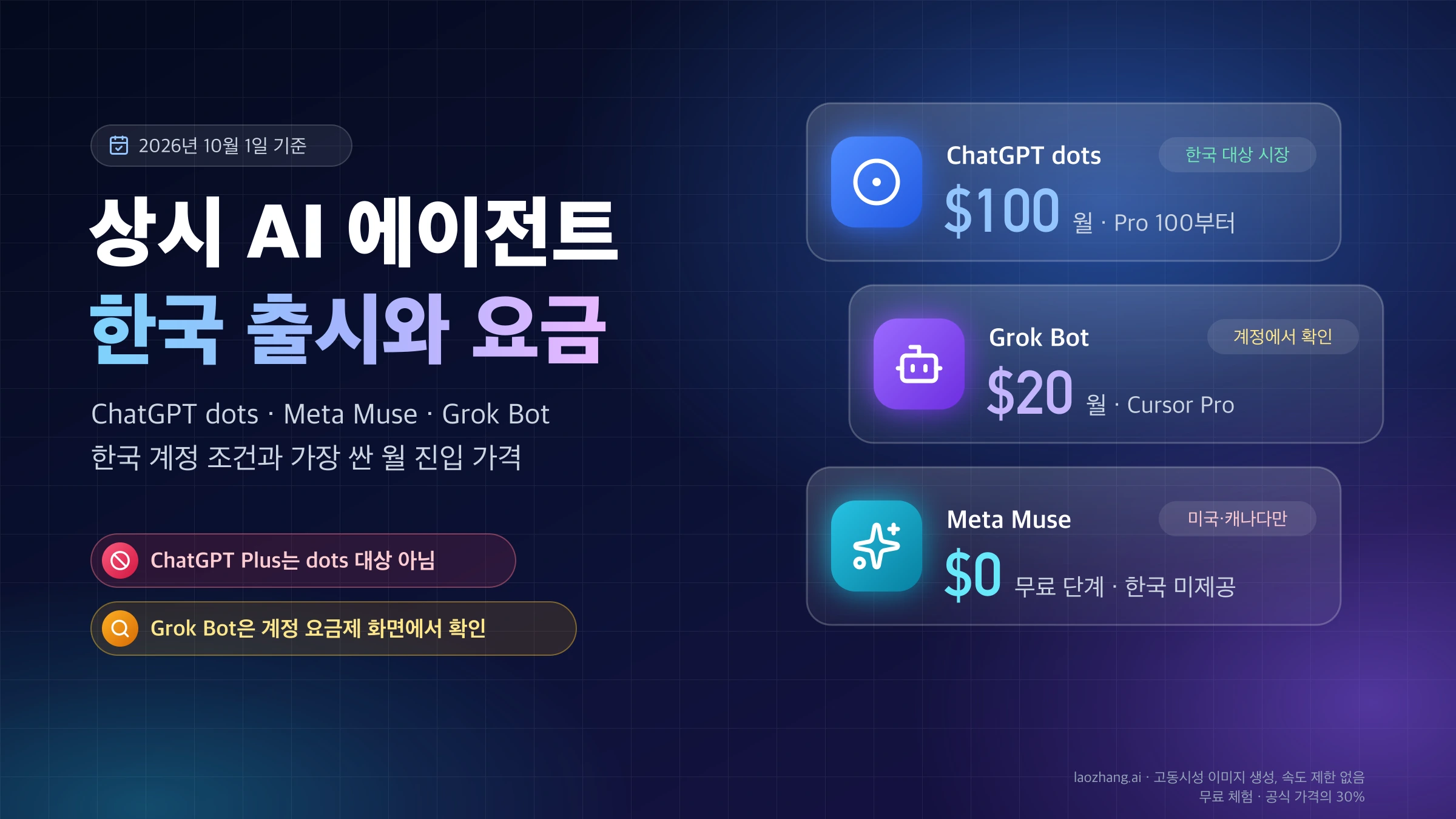 상시 AI 에이전트의 한국 출시와 요금: ChatGPT dots 월 $100, Grok Bot 월 $20, Meta Muse $0 비교