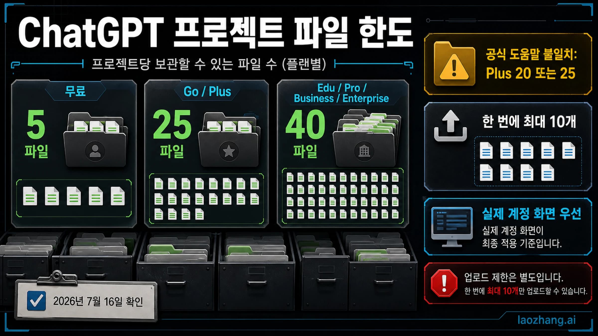 ChatGPT 파일 업로드 제한 표지, Free Plus Pro 개수와 크기 token 저장소 Project 공정 사용 경계를 비교