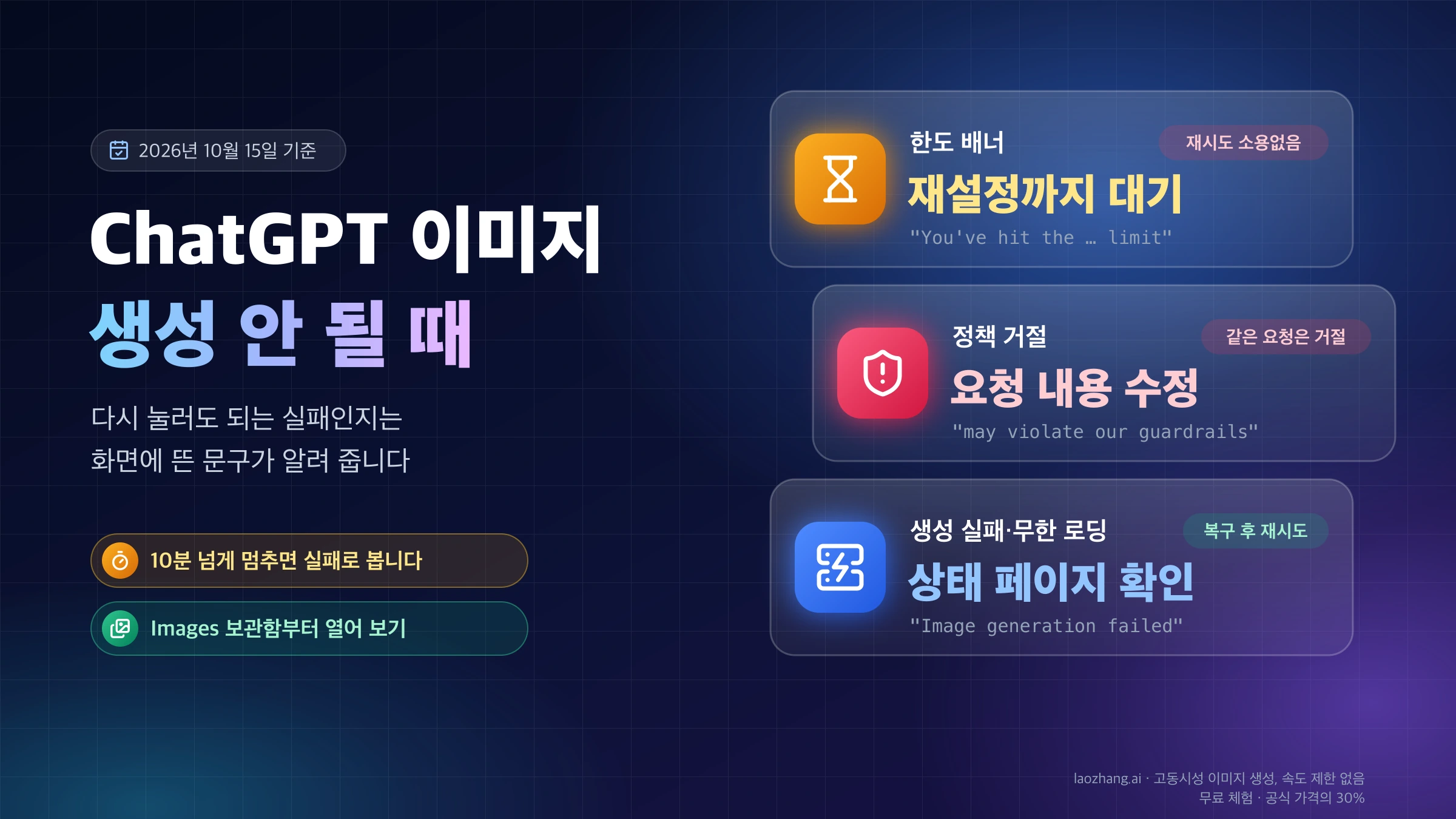 ChatGPT 이미지 생성 실패를 한도 배너, 정책 거절, 생성 실패·무한 로딩 세 가지 화면 문구로 나누고 각각 재설정까지 대기, 요청 내용 수정, 상태 페이지 확인으로 정리한 표지