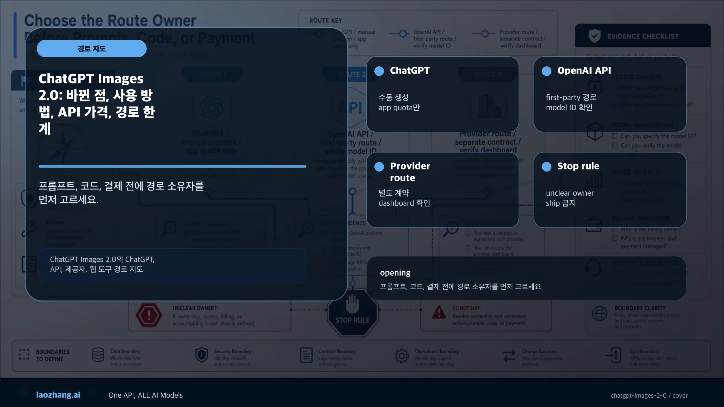 ChatGPT Images 2.0의 ChatGPT, gpt-image-2 API, 제공자 API, 웹 도구, 비용 관리, 증거 검증 경로 지도