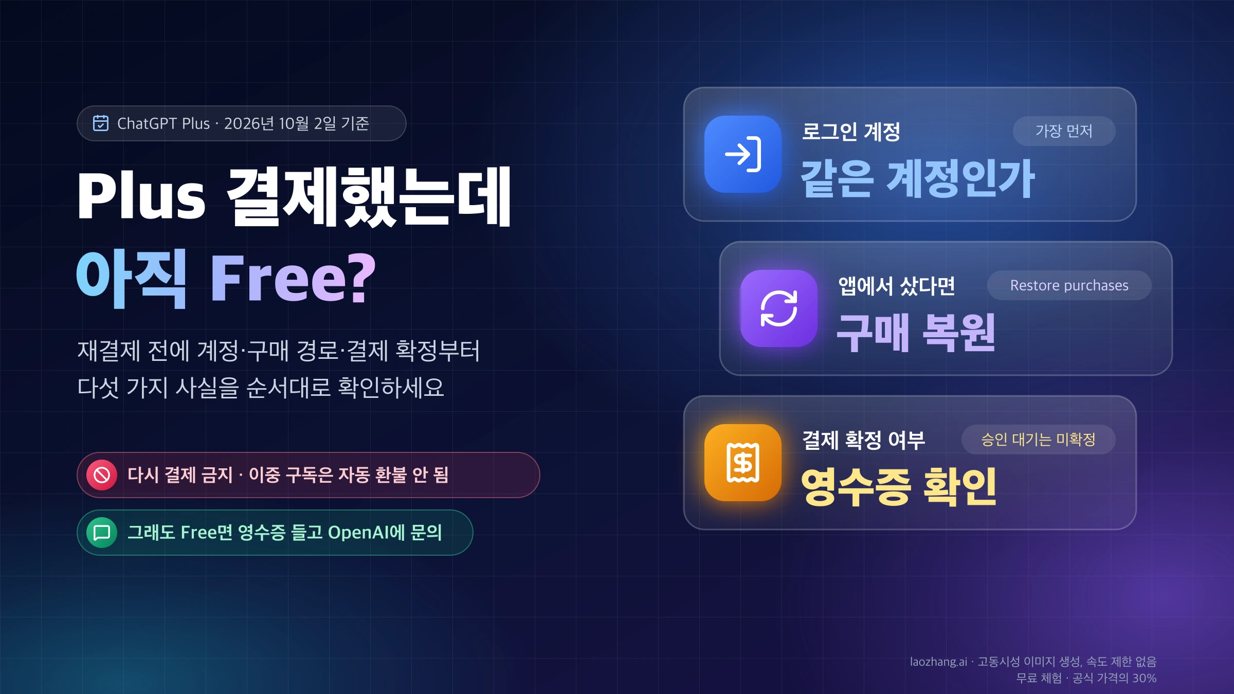 ChatGPT Plus를 결제했는데 아직 Free로 나올 때 다시 결제하지 말고 로그인 계정, 앱 구매 복원, 결제 확정 여부를 확인하라는 안내