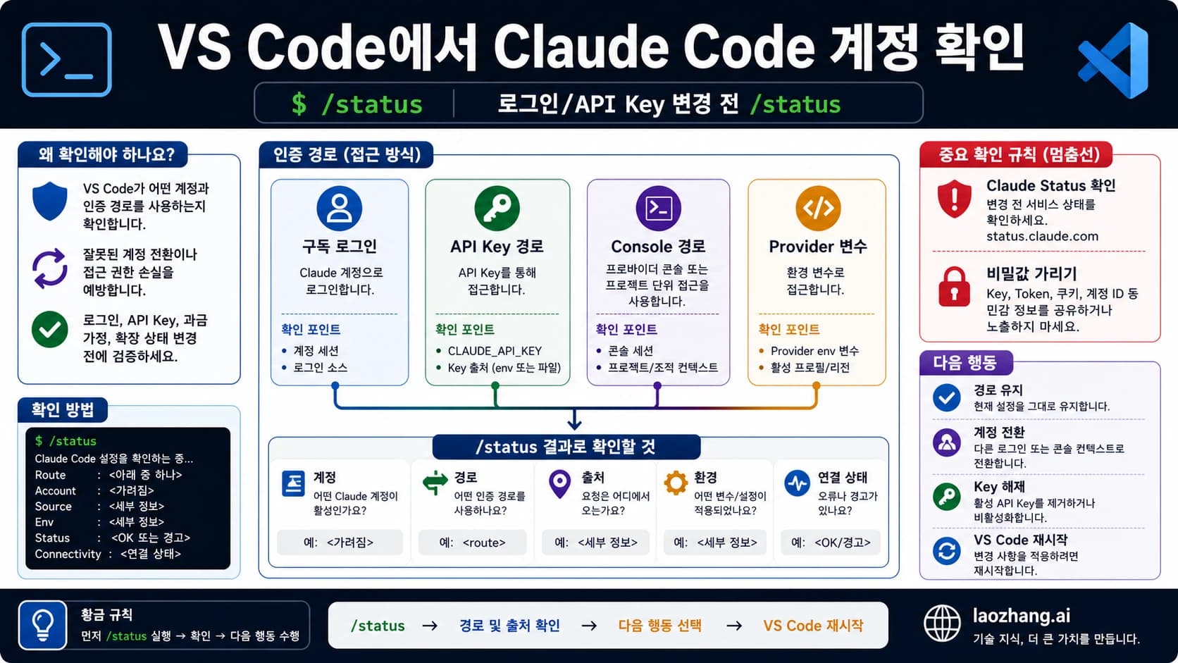 VS Code에서 Claude Code 계정과 자격 증명 경로를 확인하는 표
