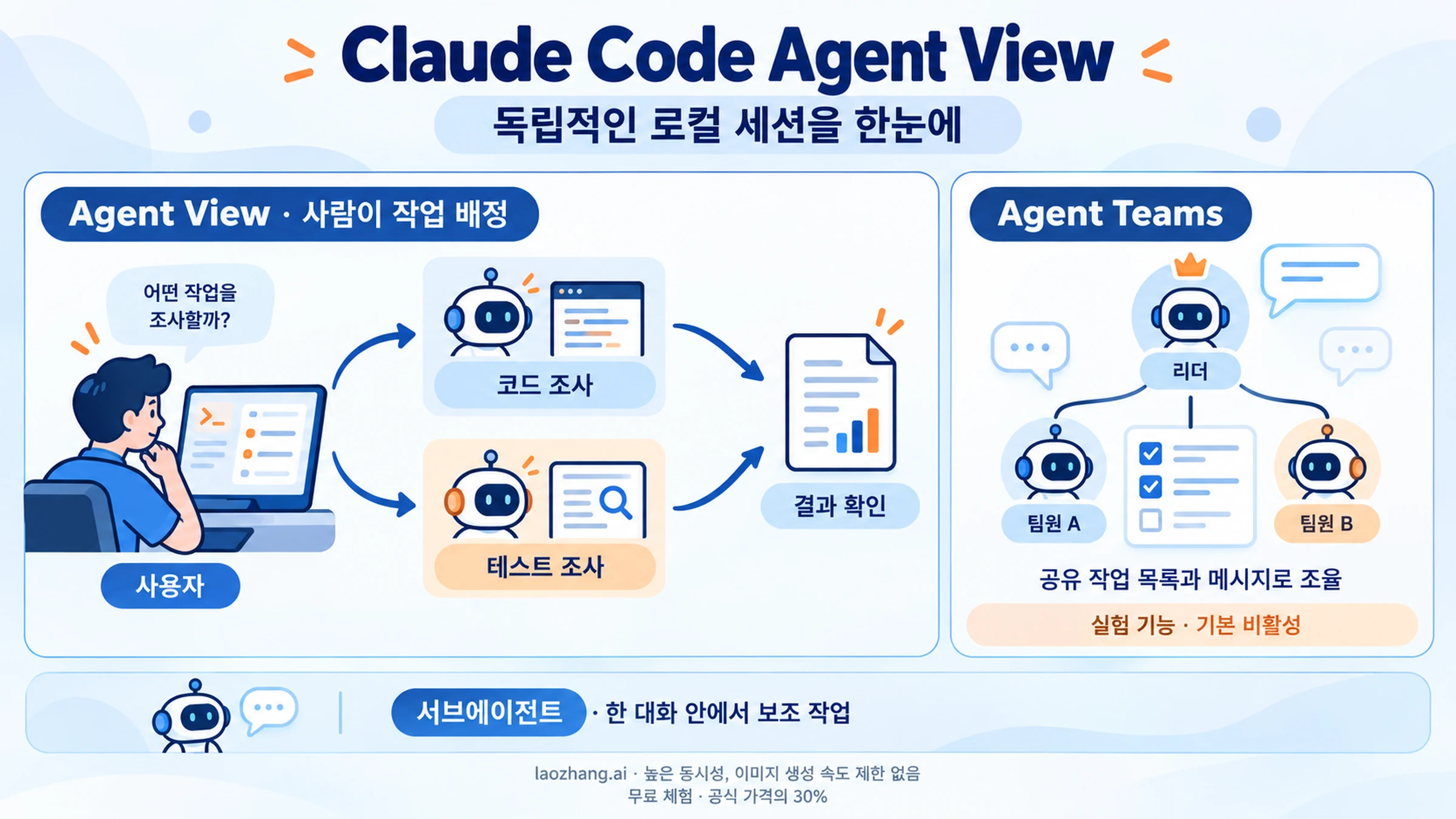 Claude Code의 로컬 세션 관리와 다른 에이전트 실행 방식을 구분한 안내 그림