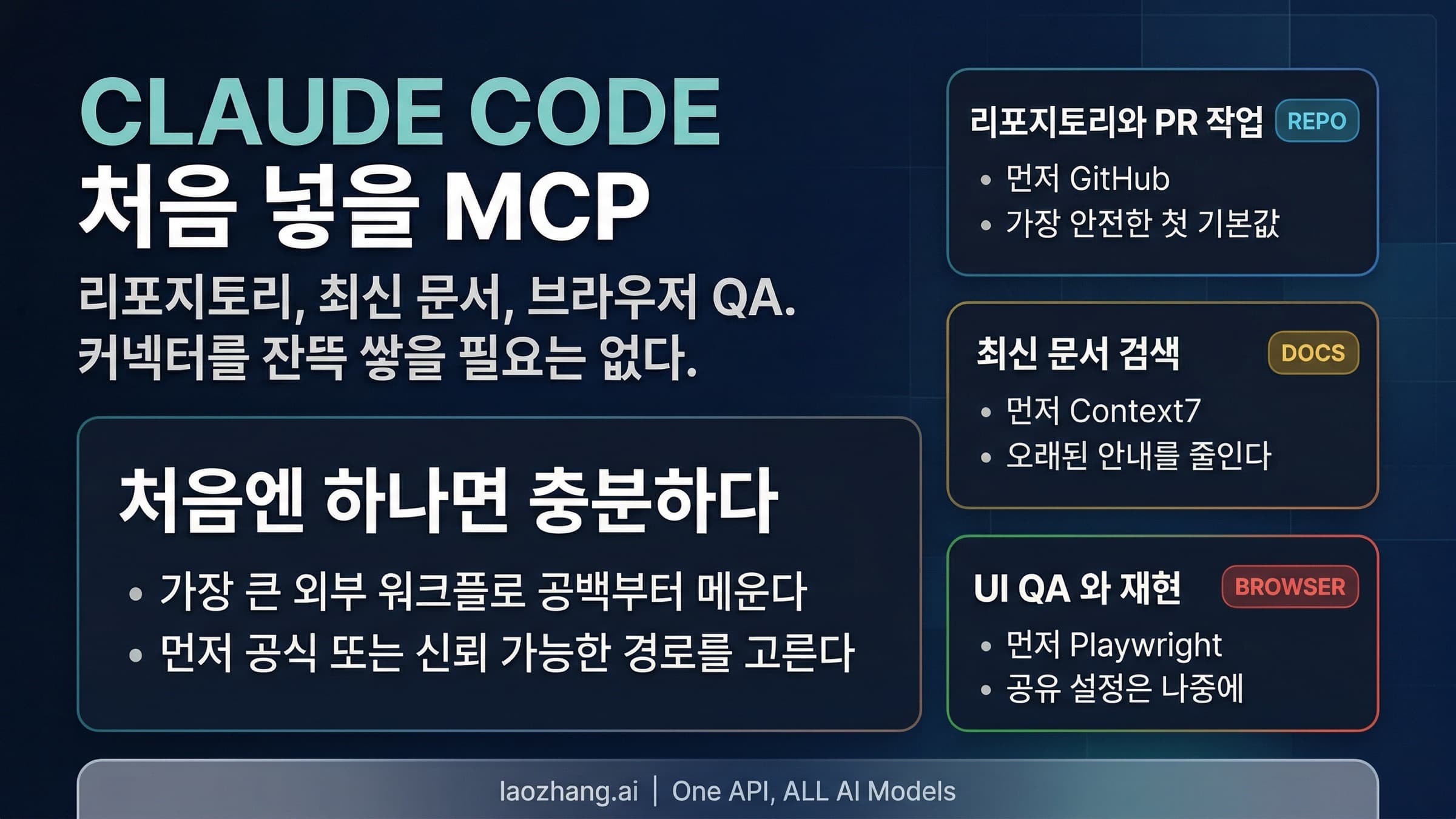 Claude Code MCP 시작 경로. GitHub, 문서, browser QA, shared setup의 선택 순서를 보여준다