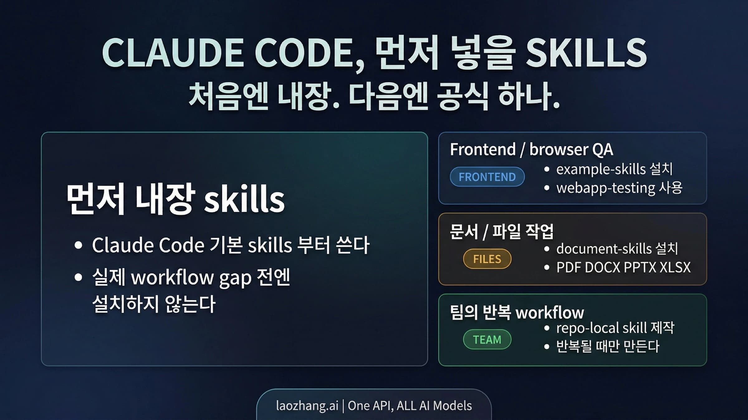 Claude Code에서 내장 스킬, 공식 스킬, 프로젝트 전용 스킬을 선택하는 시작 경로