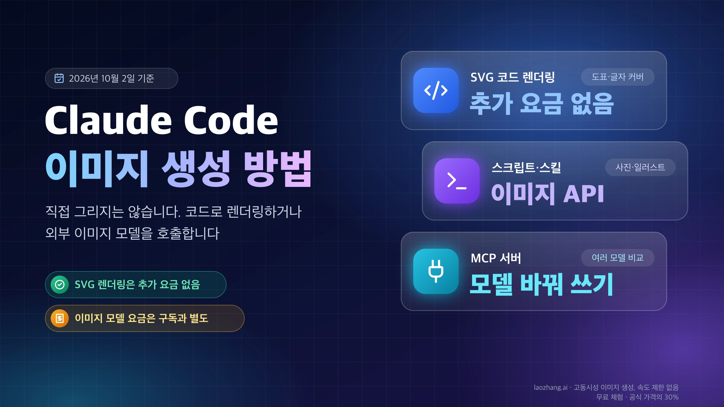 Claude Code 이미지 생성 방법 표지: SVG 코드 렌더링은 추가 요금 없음, 스크립트·스킬은 이미지 API 호출, MCP 서버는 모델을 바꿔 쓰는 세 경로