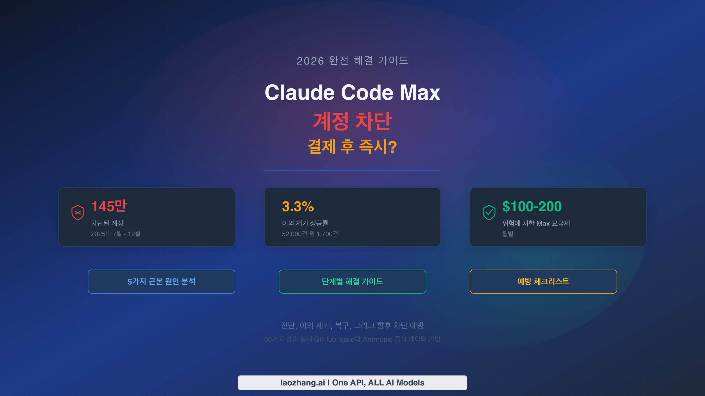 Claude Code Max 결제 후 계정 차단 완전 해결 가이드 2026