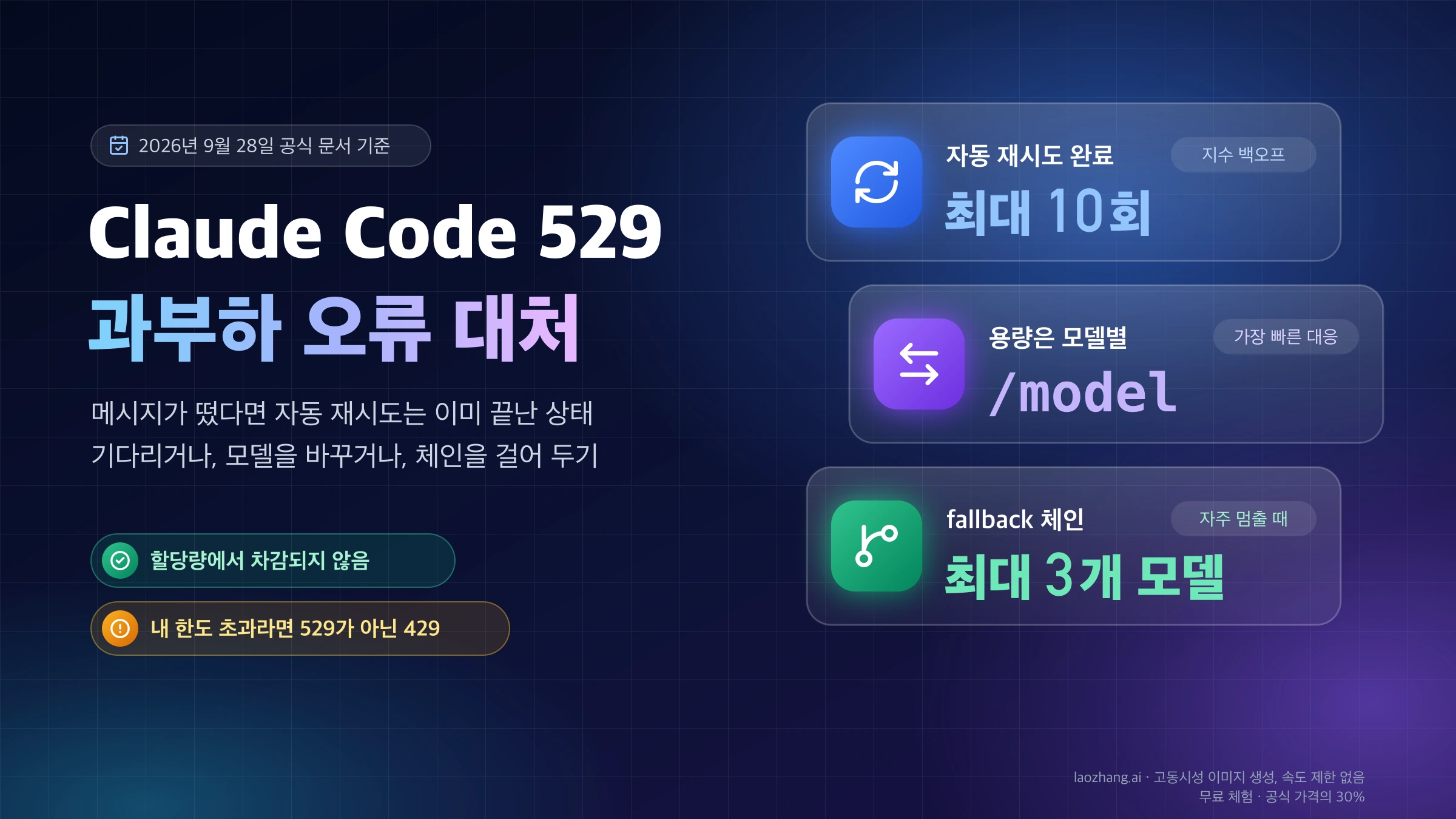 Claude Code 529 과부하 오류 대처: 최대 10회 자동 재시도 완료, /model로 모델 전환, 최대 3개 모델의 fallback 체인