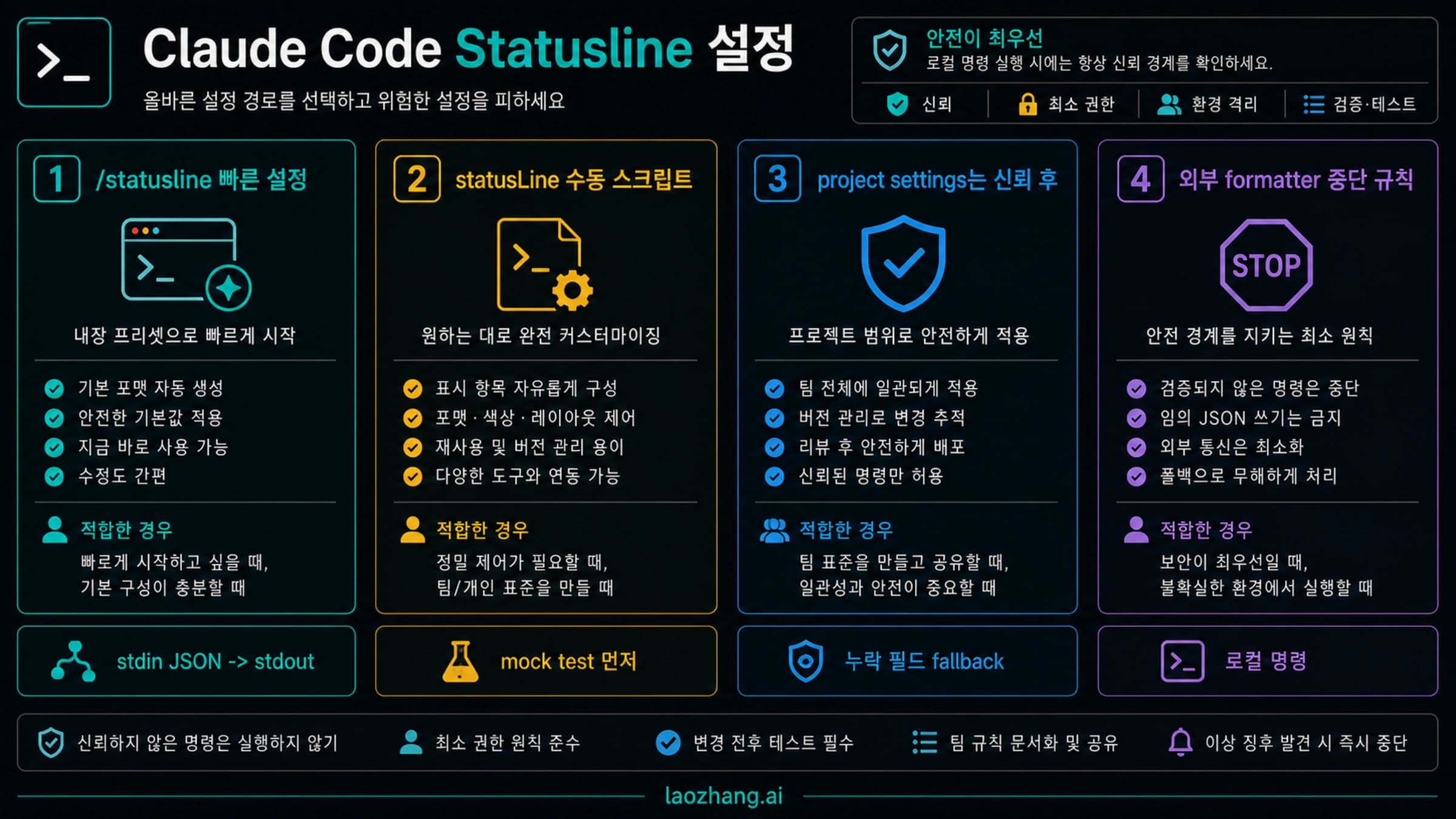 Claude Code statusline 설정 경로 보드