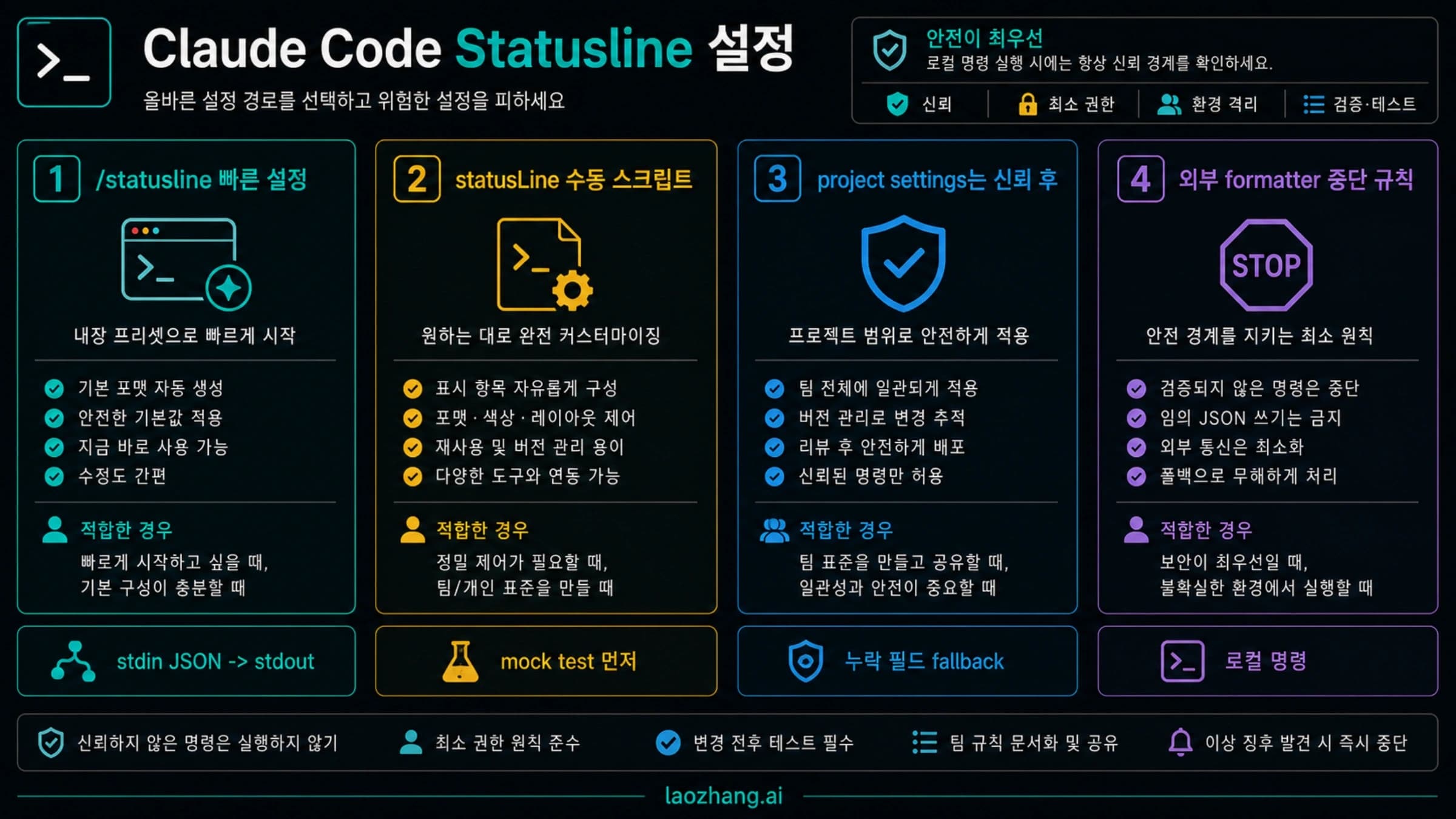 Claude Code 상태 표시줄을 설정하는 방법 비교