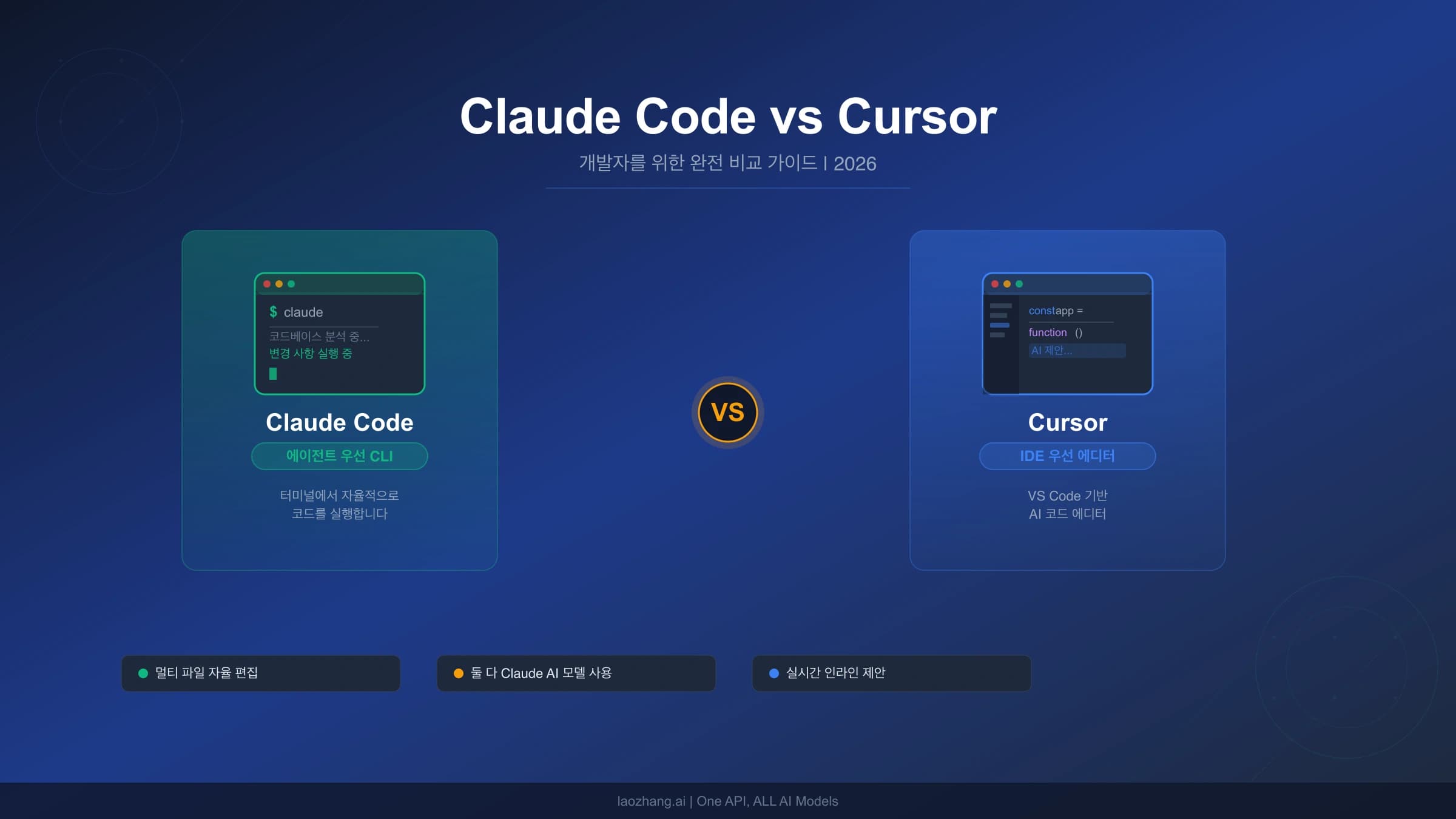 2026년 개발자를 위한 Claude Code vs Cursor 완전 비교 가이드