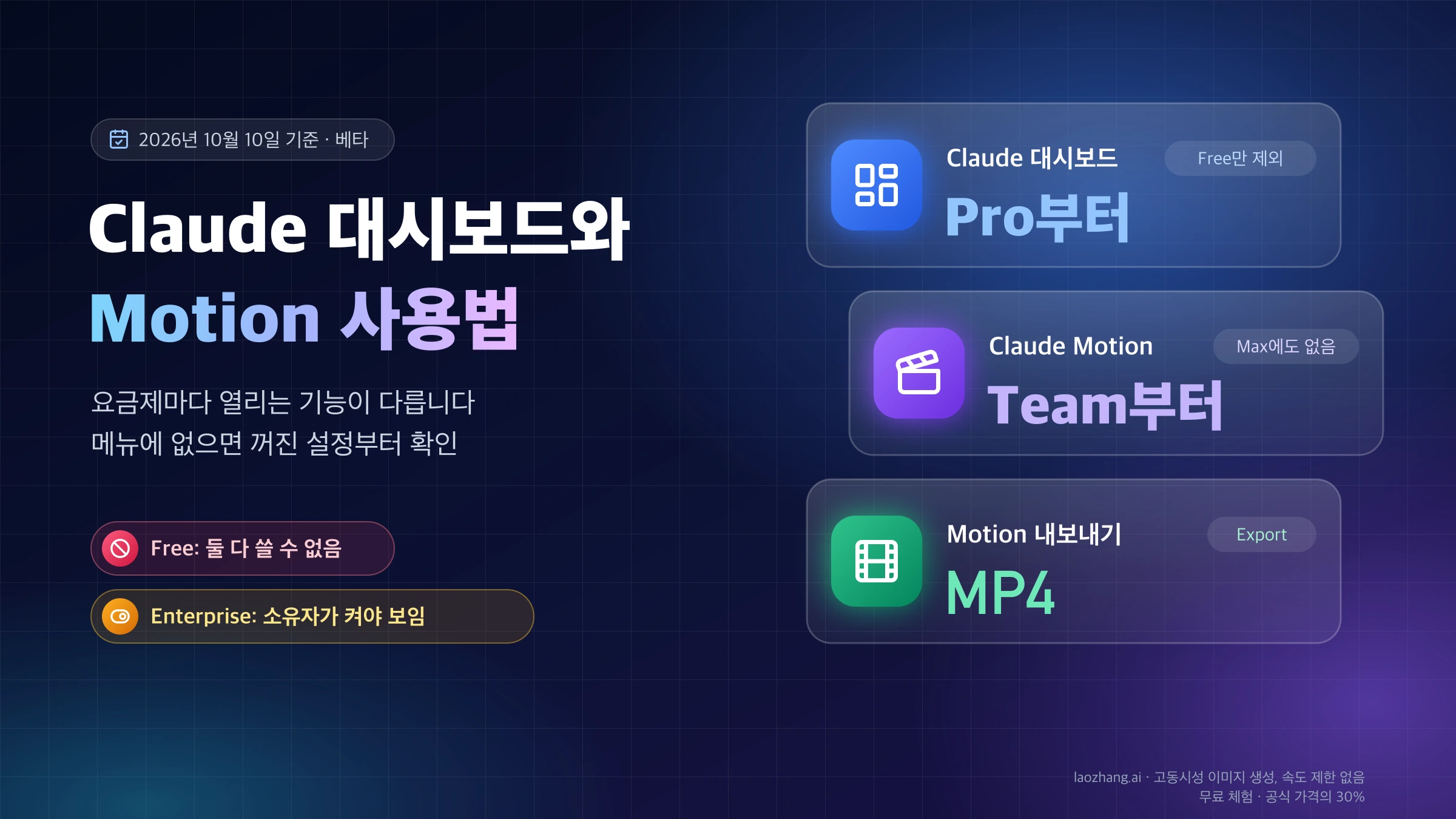 Claude 대시보드는 Pro부터, Claude Motion은 Team부터 쓸 수 있고 Free는 둘 다 없으며 Enterprise는 소유자가 켜야 한다는 요약과 Motion의 MP4 내보내기를 보여 주는 표지
