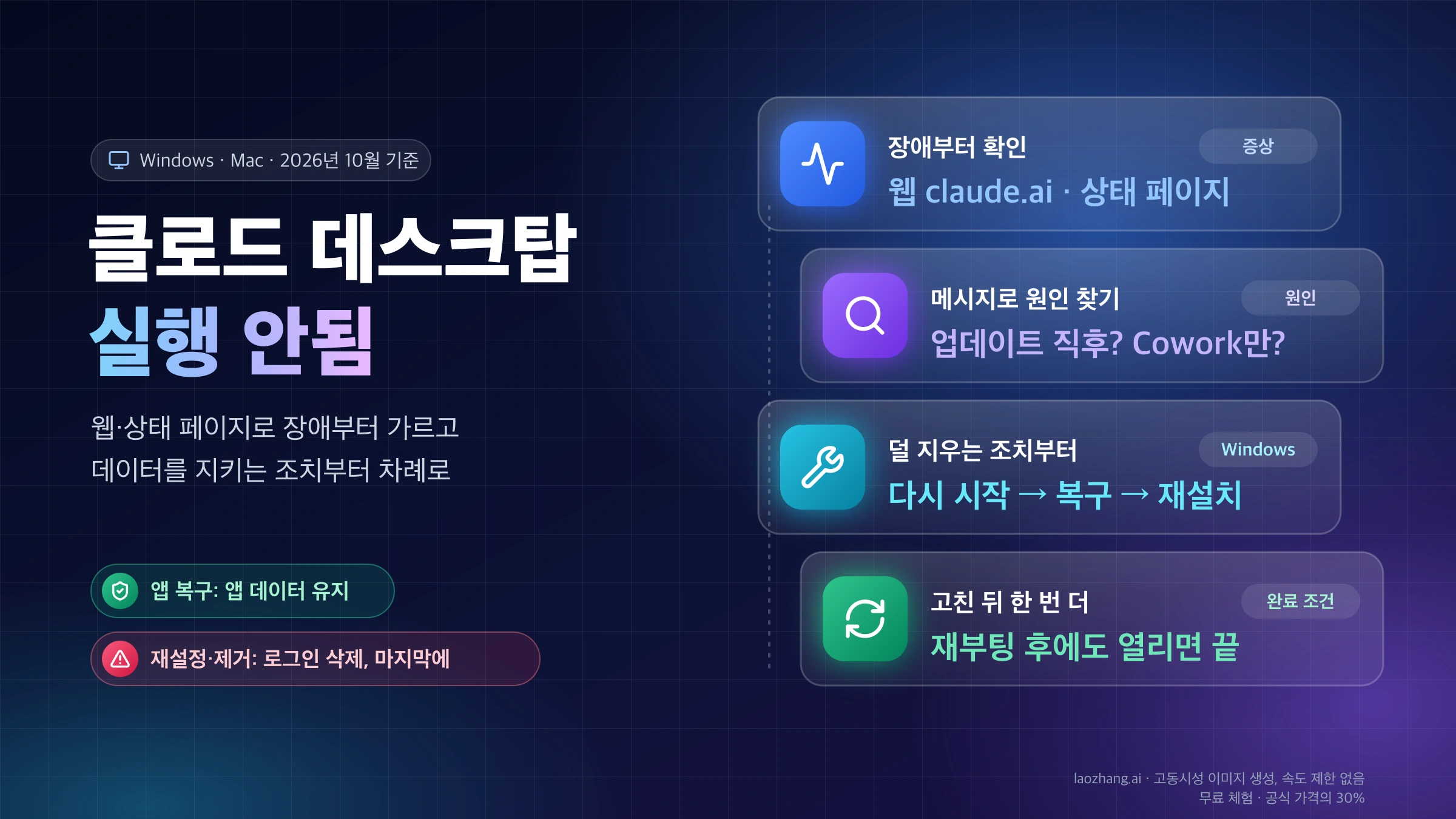 클로드 데스크탑 실행 안됨 해결 흐름: 웹 claude.ai와 상태 페이지로 장애 확인, 메시지로 원인 찾기, 다시 시작·복구·재설치 순서, 재부팅 후 재확인
