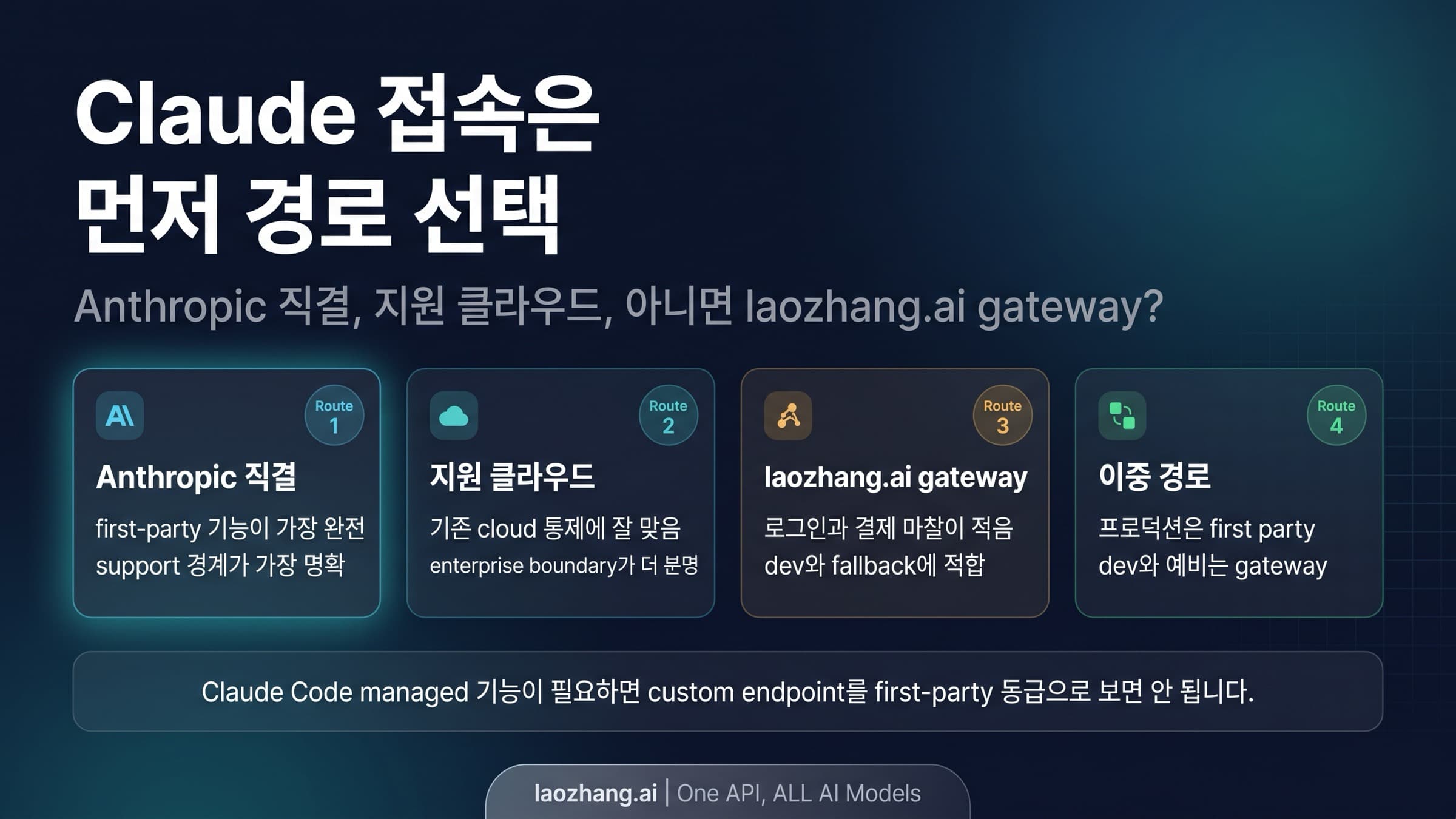 Claude 안정 접속 경로도: Anthropic 직결, 지원 클라우드, 호환 게이트웨이, 이중 경로 운영