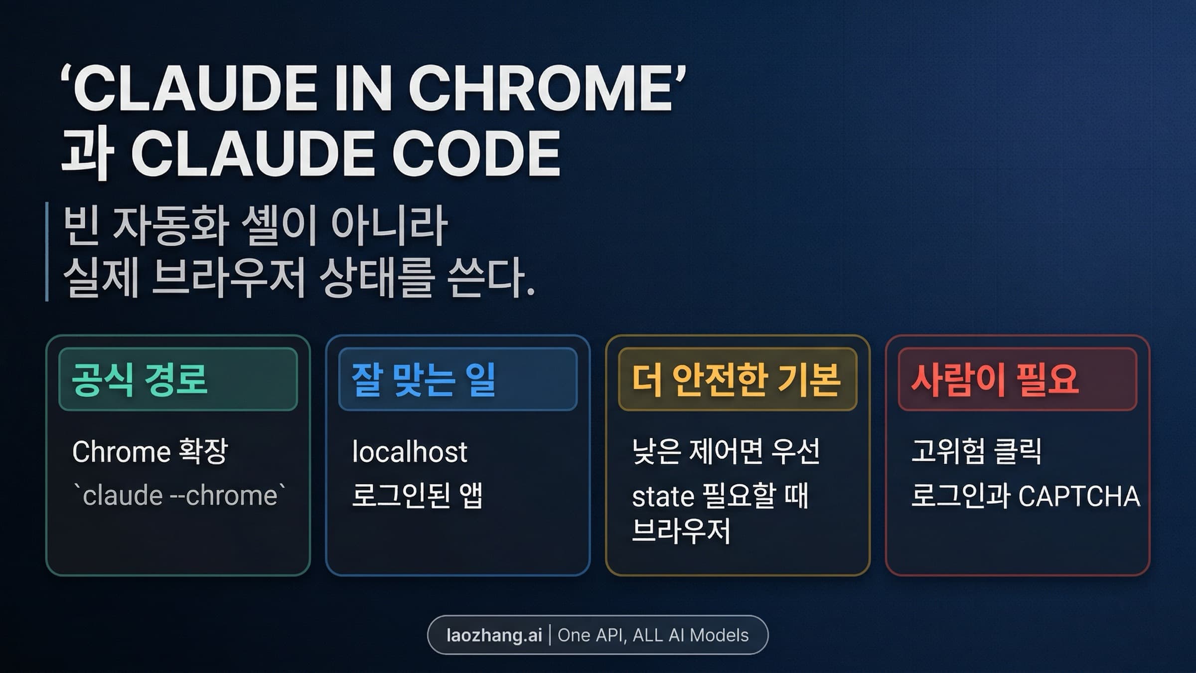 Claude in Chrome을 Claude Code와 연결하는 브라우저 워크플로