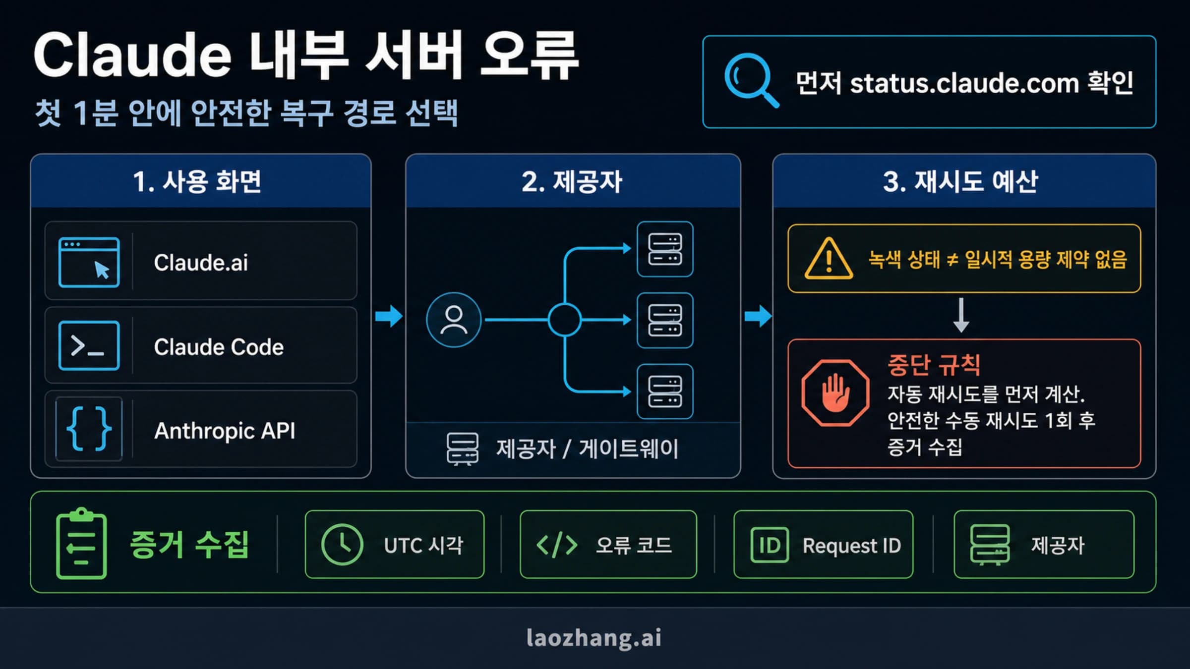 Claude 내부 서버 오류에서 사용 화면, 제공자, 재시도 여부를 확인하는 순서